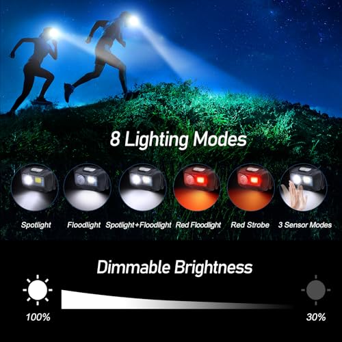 Blukar - Rechargeable Waterproof Headlamp with 8 Light Modes & Motion Sensor