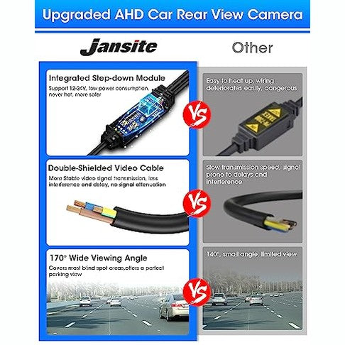 Jansite - AHD 1080P Rear View Camera, 170° Wide Angle, Night Vision, IP69 Waterproof