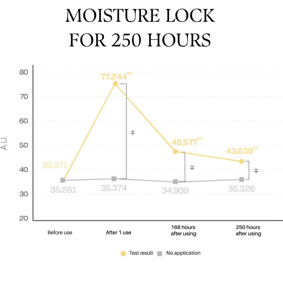 d'alba Piedmont Italian White Truffle Nourishing Mask 5pcs, Vegan Skincare, Nourishing Sheet Mask for Dry and Tired Skin, Deep Hydration, Korean Skin Care - Medaid International