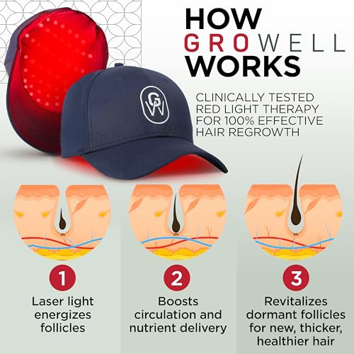 GroWell Red Light Therapy Hair Growth Cap – FDA Cleared Laser Treatment for Hair Regrowth and Reduced Shedding – LED & Laser Red Light Therapy Clinically Proven in Double-Blind Studies - Blue - Medaid International
