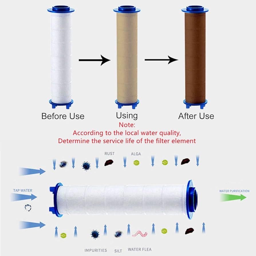 Filters Set For Shower Head (Set of 3) - Medaid International