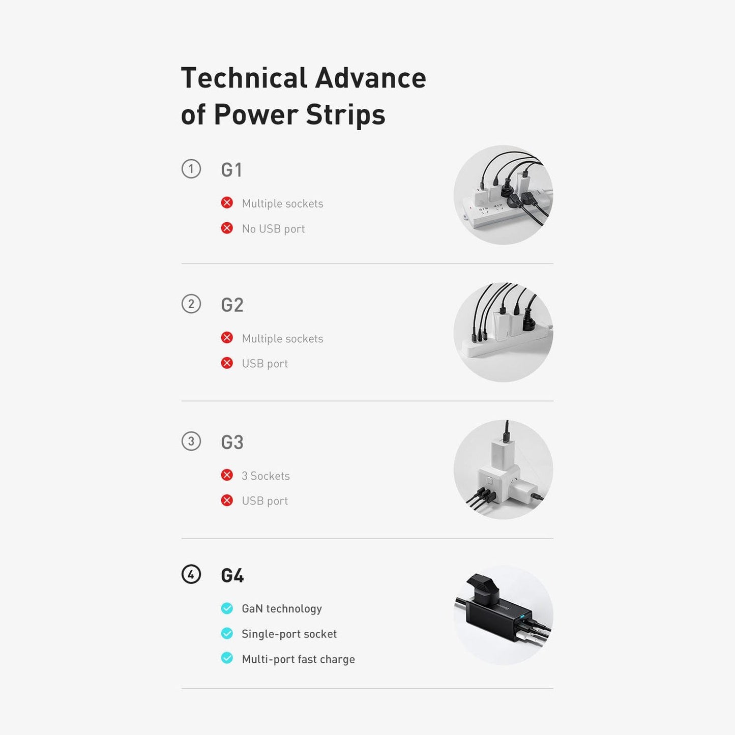 BASEUS DESKTOP POWER STRIP 65W  EA1080 - Medaid International