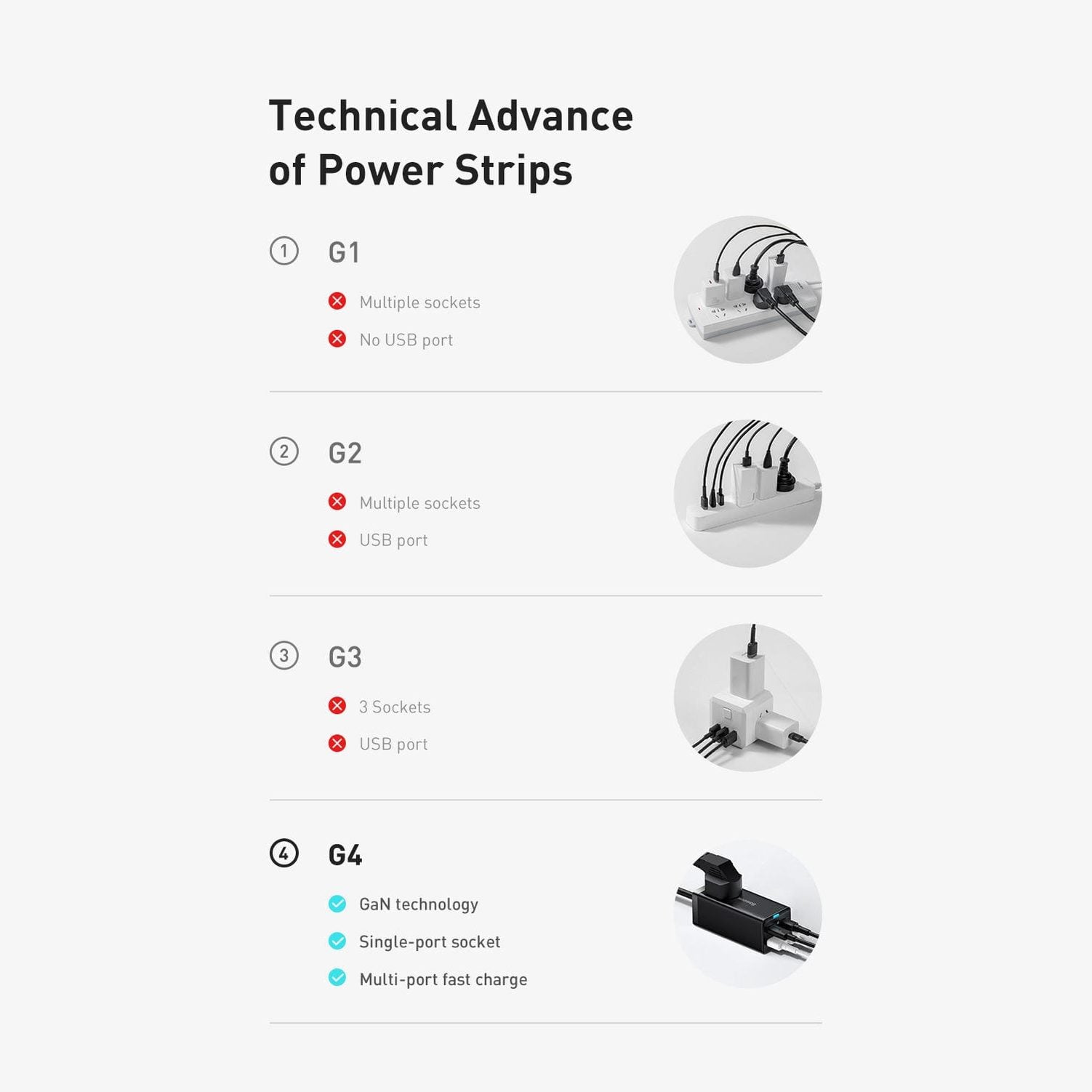 BASEUS DESKTOP POWER STRIP 65W  EA1080 - Medaid International