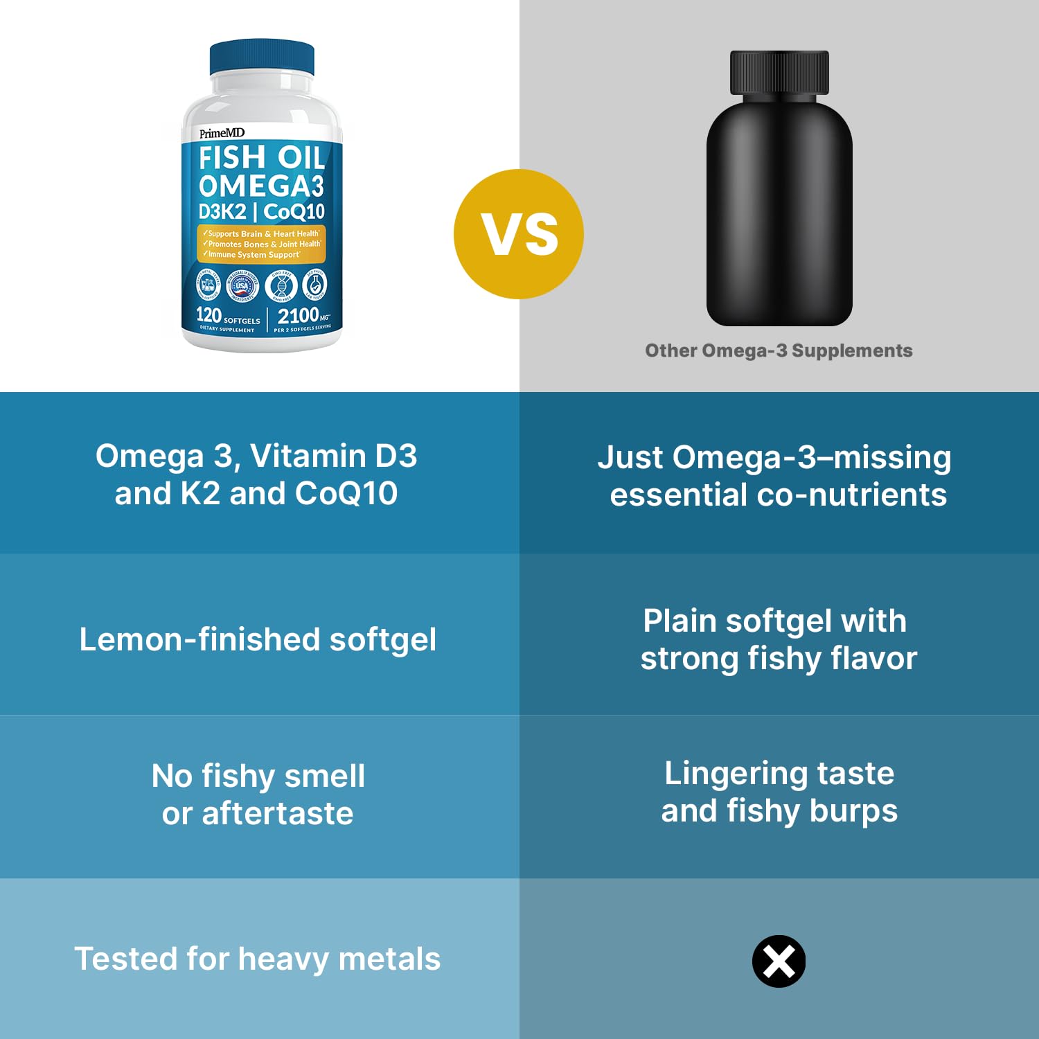 4-in-1 Fish Oil Omega 3 Fatty Supplements (2100mg) - Omega 3 Fish Oil with Vitamins D3 K2 and CoQ10 - Lemon Flavored (120 softgels) - Medaid International