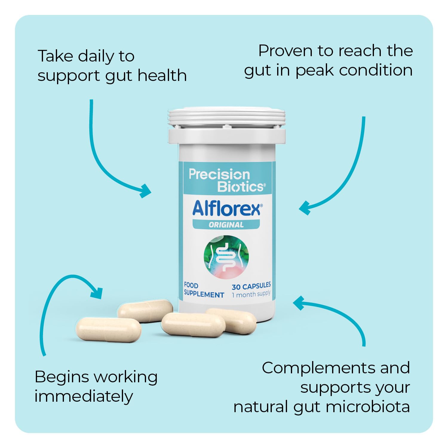 Alflorex Precision Biotics by Alimentary Health - Medaid International