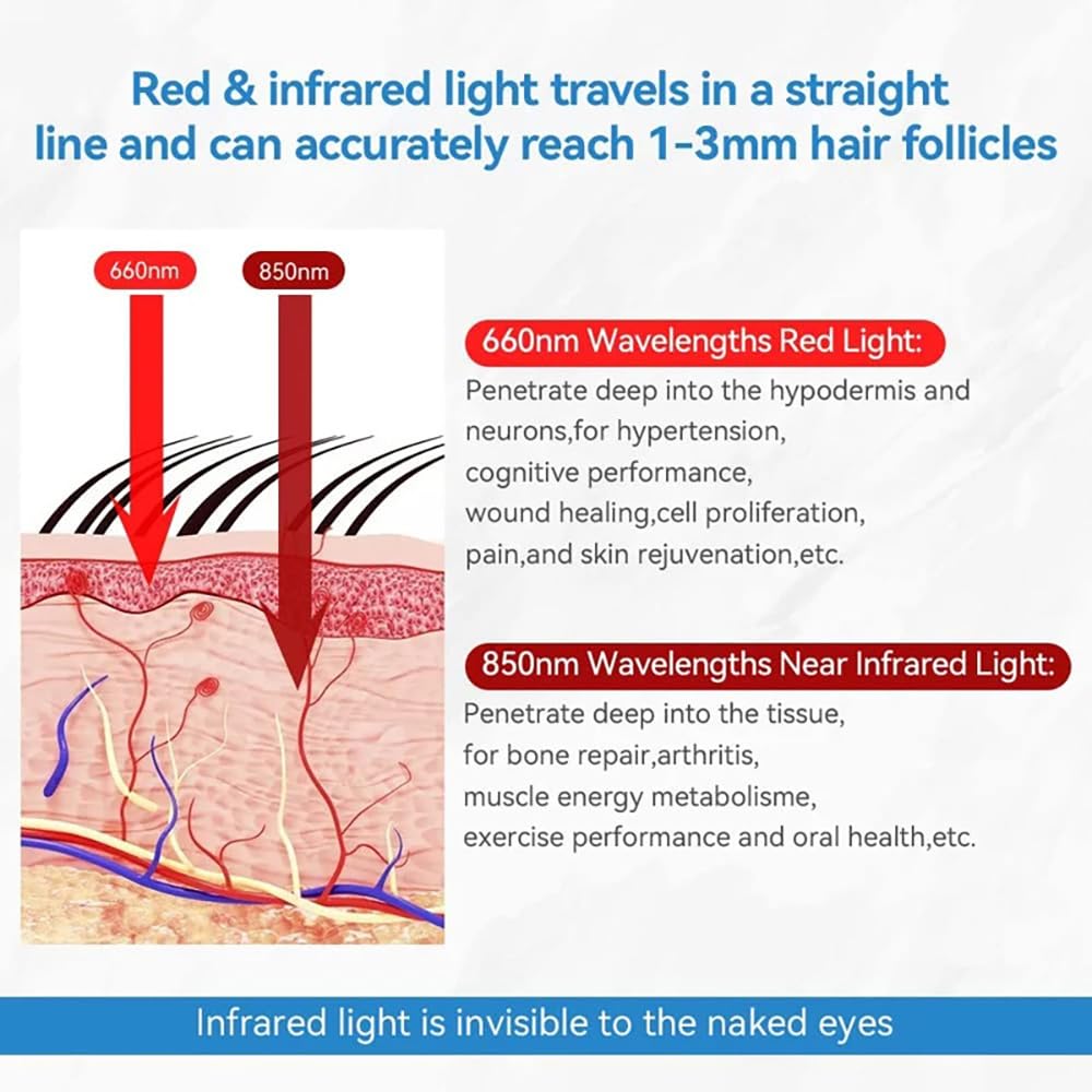 Red Light Therapy Hair Wrap - 660nm Red & 850nm Infrared Light, 10-90 Min Auto Shutoff, Portable Design for Stimulating Hair Growth & Activating Follicles. - Medaid International