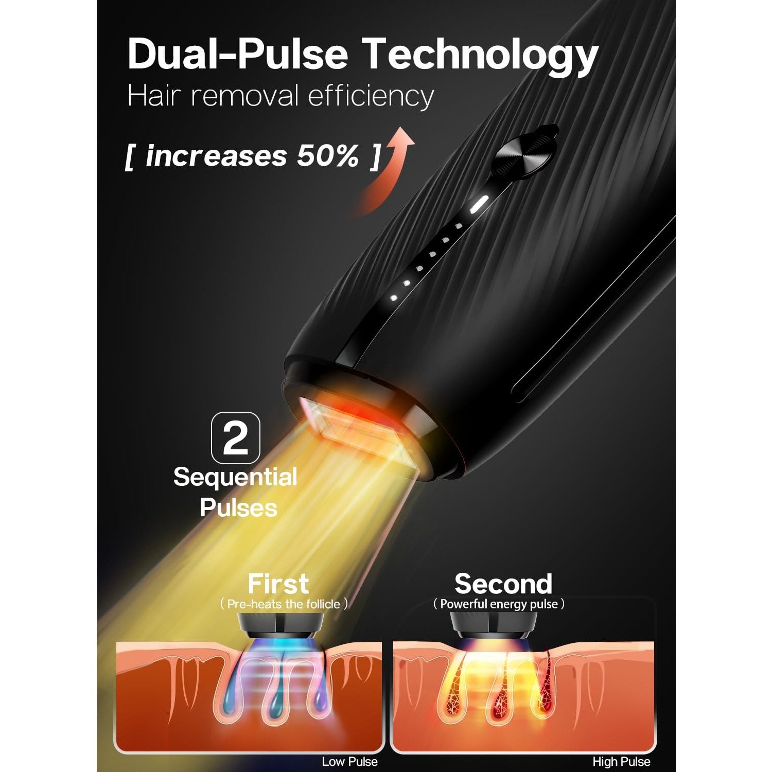 Blex Laser Hair Removal for Women and Men, IPL Hair Removal Device Effective in 2 Weeks, with Ultra-Fast 0.2s Light Emission, Comfortable and Painless, Black - Medaid International