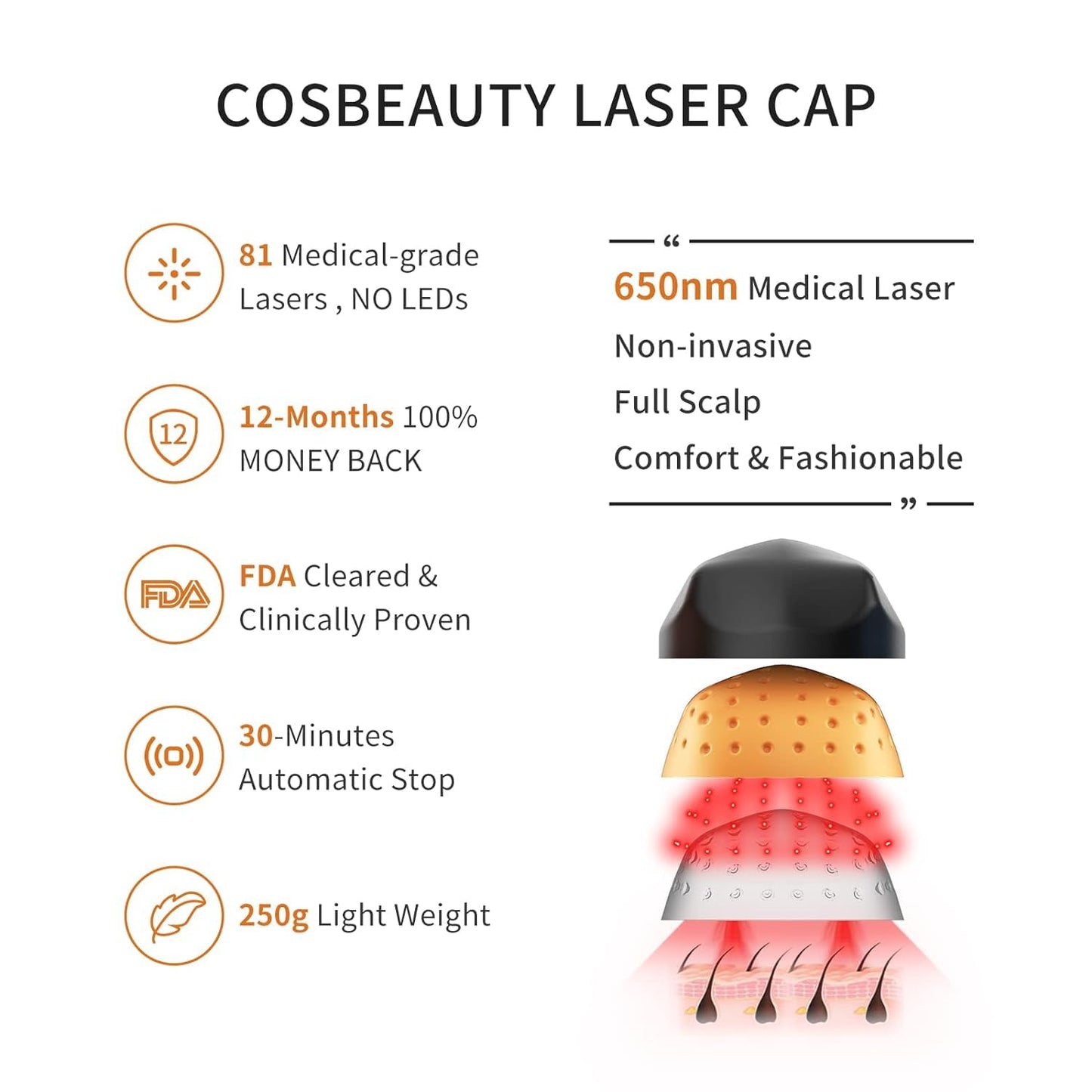 Irradiation Aesthetic Device Professional Hair Growth Laser Cap - FDA Cleared Low Level Laser Therapy Hair Regrowth for Men & Women, Hair Loss Treatment for Androgenetic Alopecia - Medaid International