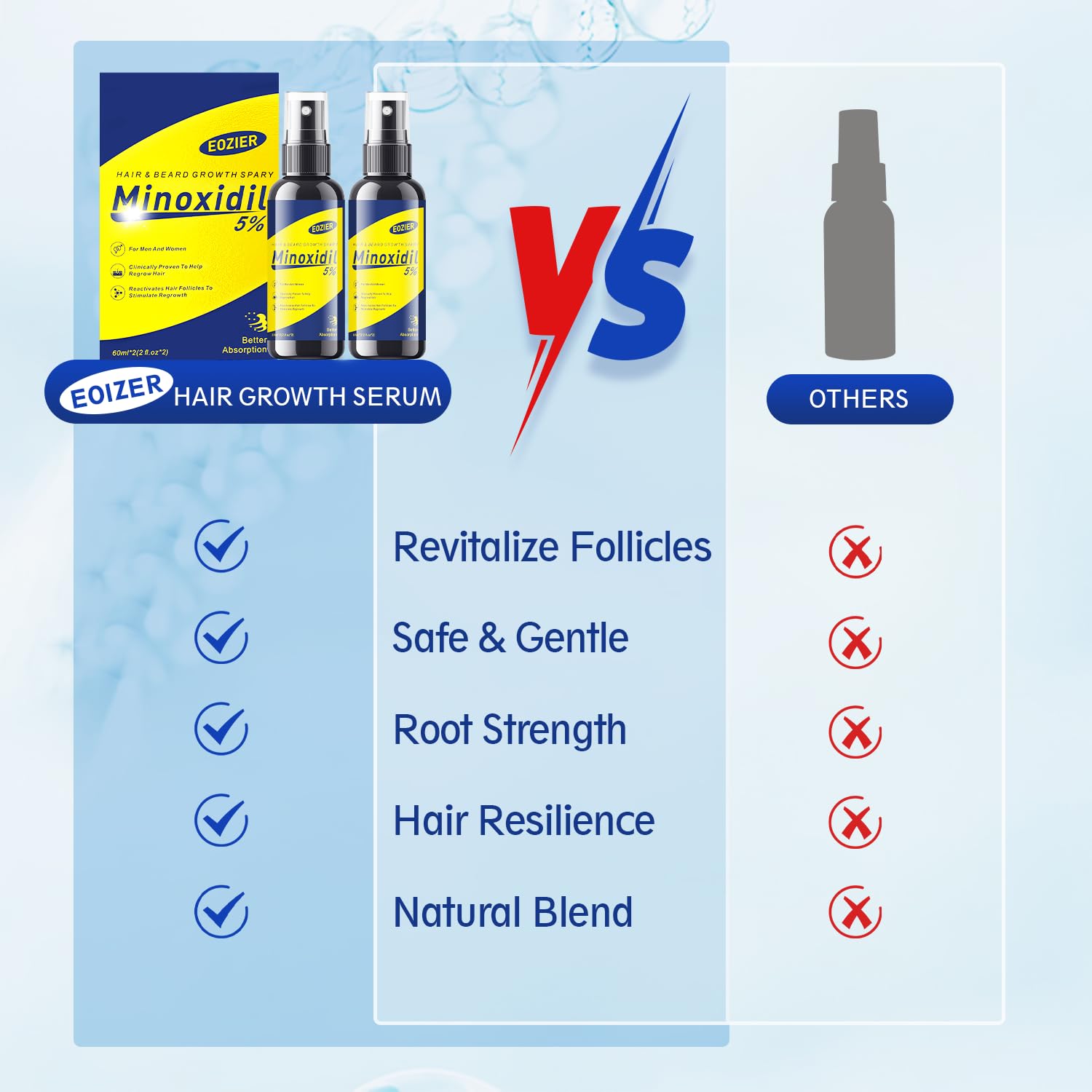 5% Minoxidil with Biotin, Hair Loss Treatments for Women Men Hair Regrowth Treatment, Minoxidil Spray Hair and Beard Mustached Growth Serum Oil, Improves Appearance of Thinning Hair,4 FL OZ/120mL - Medaid International