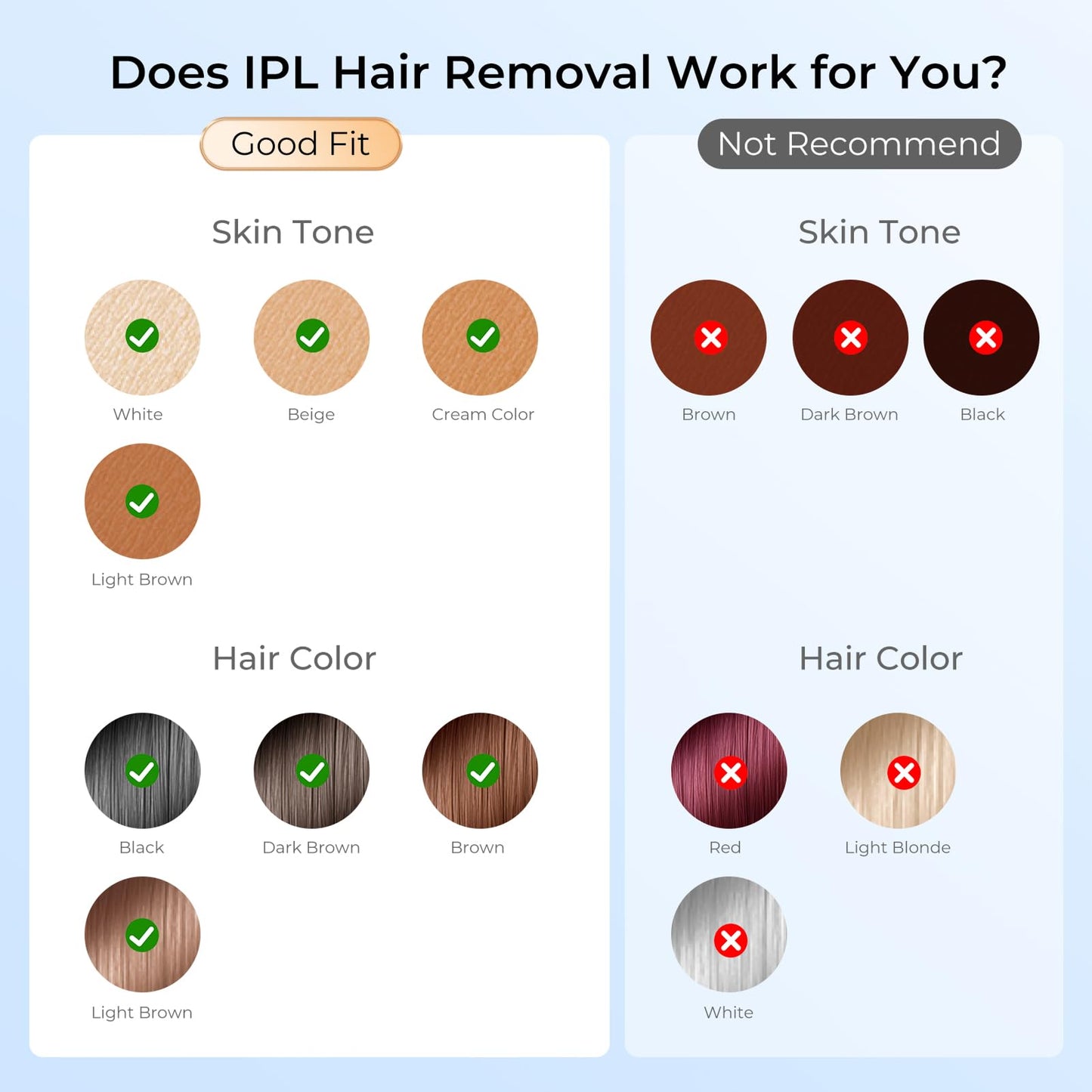 Finequin Laser Hair Removal, IPL Laser Hair Removal for Women and Men Permanent, Hair Removal Device with 3.0 IPL Red Light Wave, Home Laser Hair Removal Device for Facial Legs Armpits Bikini Body Use - Medaid International