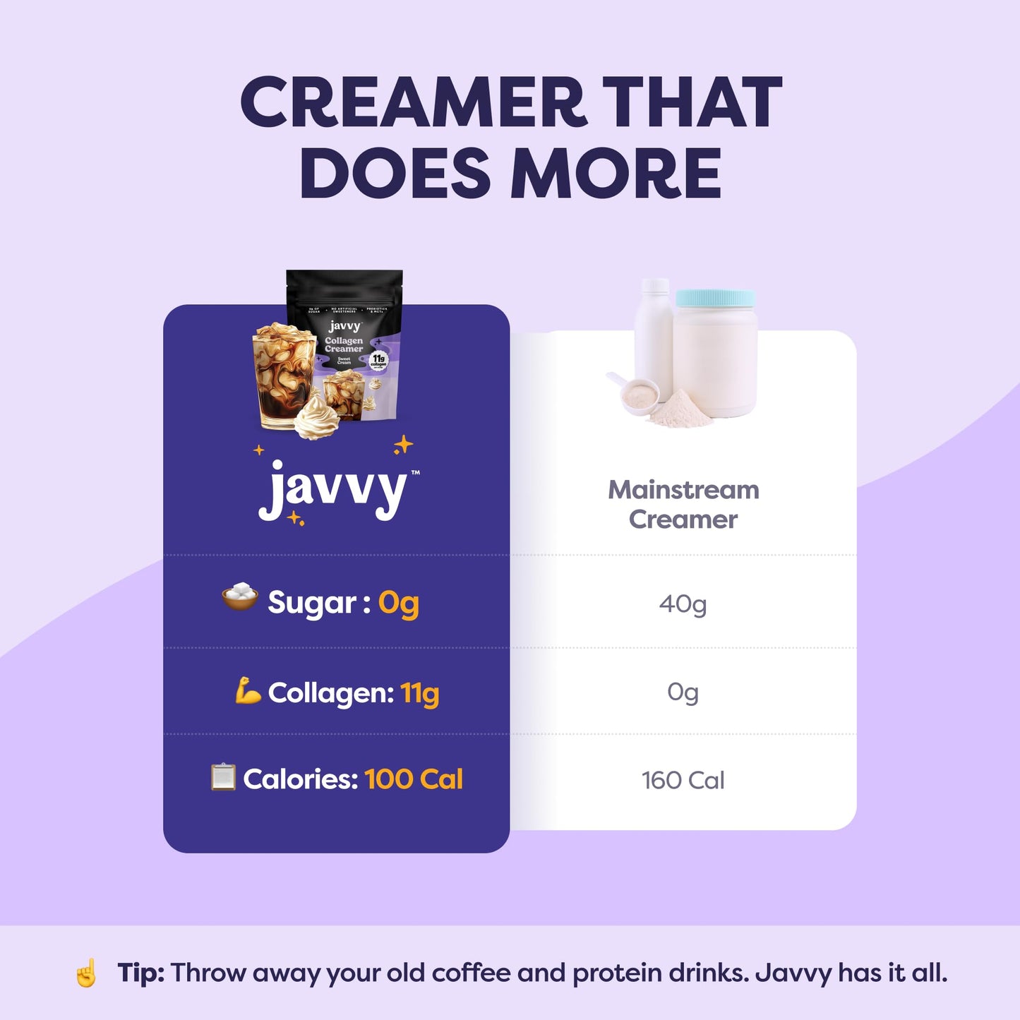 Collagen Protein Coffee Creamer Sweet Cream - Made with Grass Fed Pasture Raised Collagen - Hair, Skin & Nail support with Energy-Boosting MCTs, Keto Friendly, Lactose Free & Gluten Free, 0g of Sugar, 11g of Protein - Medaid International