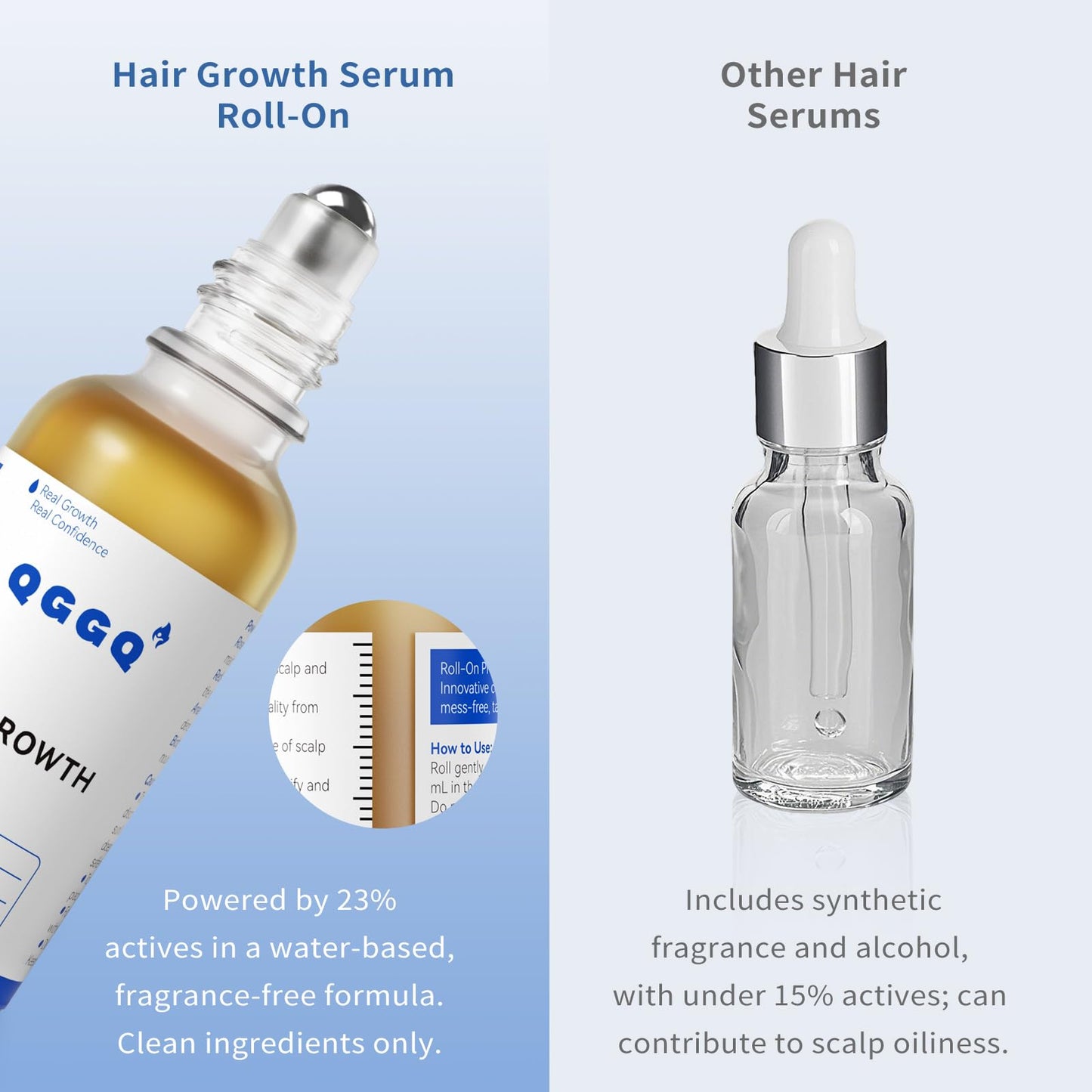 Hair Growth Serum Roll-On 30ml | Patented Blend with 3% Rosemary, 3% Redensyl, 2% AnaGain, Biotin & Niacinamide | No-Rinse, Fast-Absorbing | For Thinning Hair & All Hair Types (1.01 Fl Oz (Pack of 1)) - Medaid International