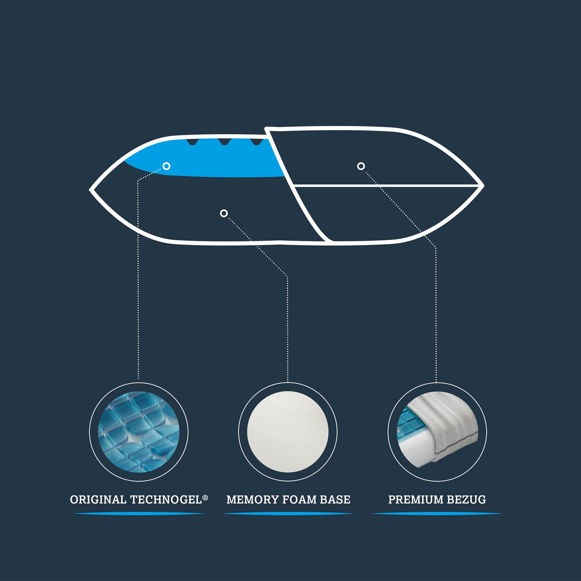 Technogel Anatomic Cooling Gel Pillow – Dual-Height Cervical Spine Support, Memory Foam Base, Washable Cover, Side & Back Sleepers King Size - Medaid International