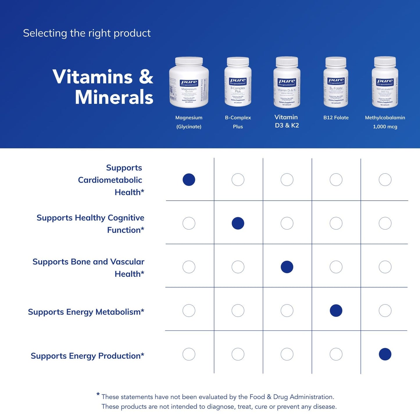 Pure Encapsulations Magnesium (Glycinate) - Supplement to Support Stress Relief, Sleep, Heart Health, Nerves, Muscles, and Metabolism* - with Magnesium Glycinate - 180 Capsules - Medaid International