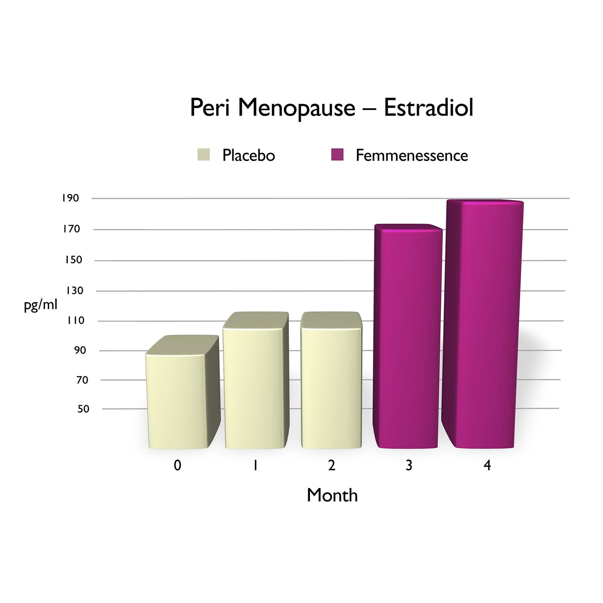 Femmenessence® MacaLife® – Clinically Proven Perimenopausal Supplement for Natural Hormone Balance, Symptom Relief, Heart & Mood Support, Without Added Hormones (240 Capsules, 120 Day Supply) - Medaid International