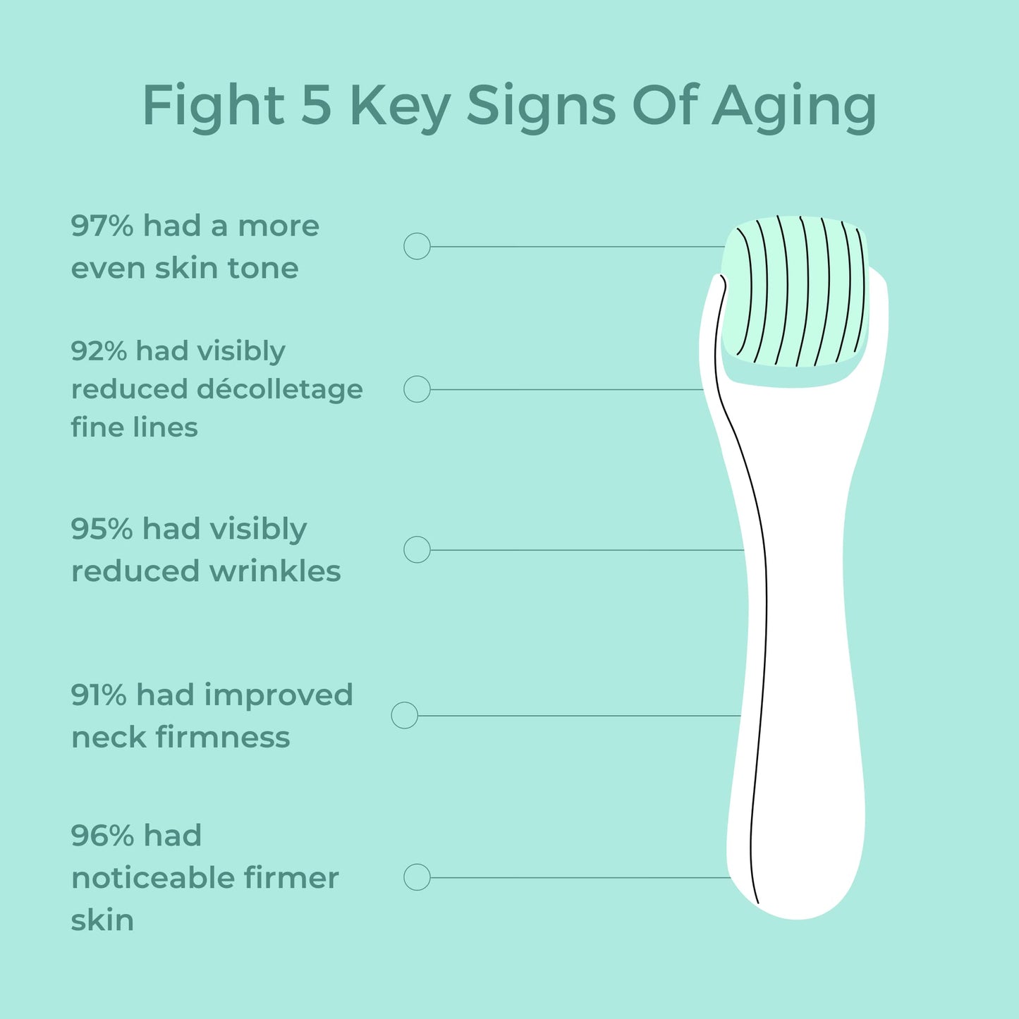 0.25mm Derma Roller Skin Care Tools | 540 Titanium Microneedle Roller | Micro Needler Face Roller | Microdermabrasion Facial Roller with Storage Case - Medaid International