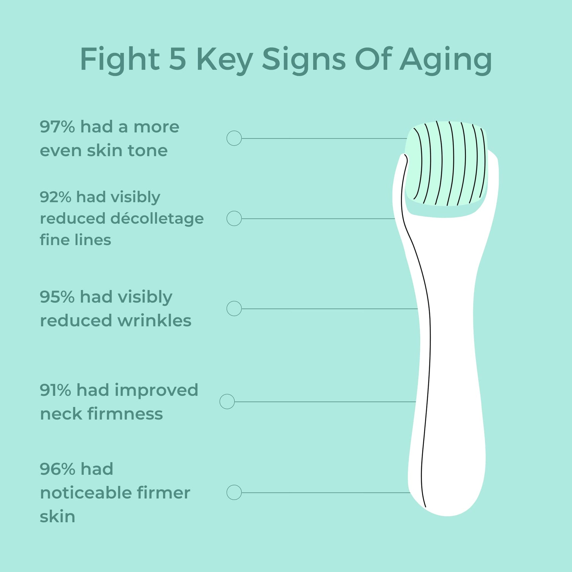 0.25mm Derma Roller Skin Care Tools | 540 Titanium Microneedle Roller | Micro Needler Face Roller | Microdermabrasion Facial Roller with Storage Case - Medaid International