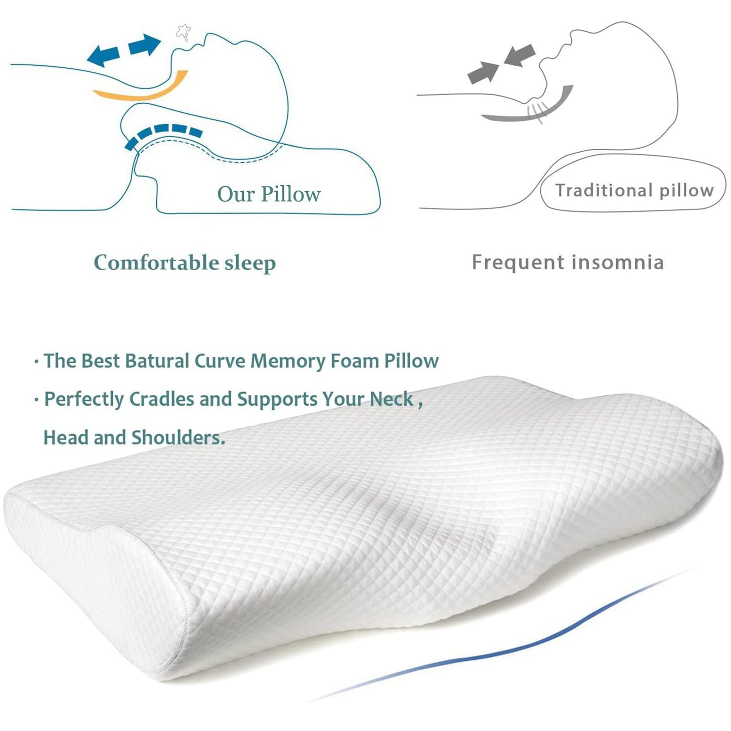 EPABO Contour Memory Foam Pillow Orthopedic Sleeping Pillows, Ergonomic Cervical Pillow for Neck Pain - for Side Sleepers, Back and Stomach Sleepers, Free Pillowcase Included (Firm & Queen) - Medaid International