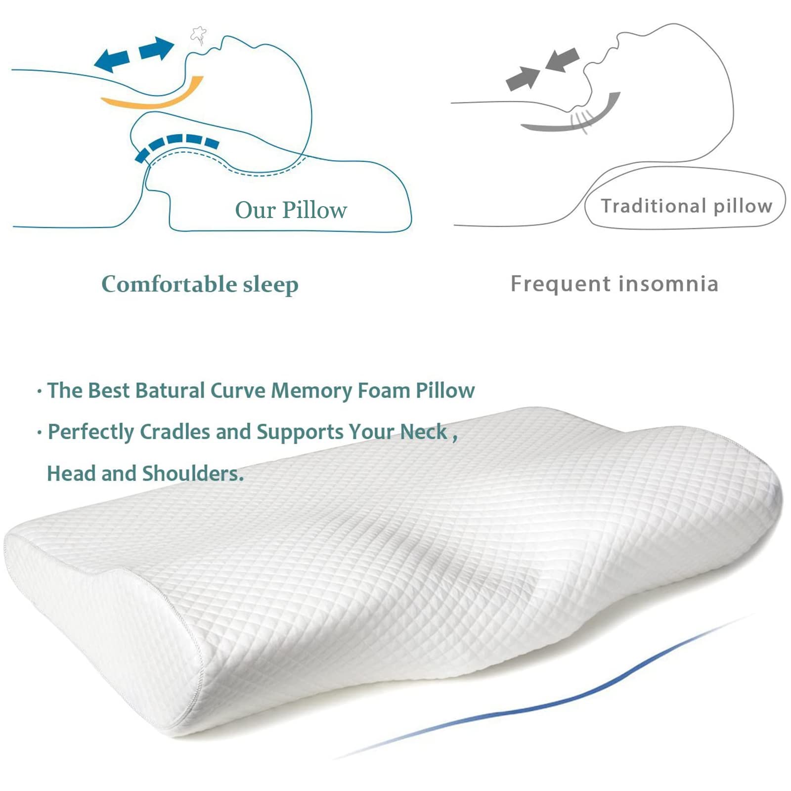 EPABO Contour Memory Foam Pillow Orthopedic Sleeping Pillows, Ergonomic Cervical Pillow for Neck Pain - for Side Sleepers, Back and Stomach Sleepers, Free Pillowcase Included (Firm & Queen) - Medaid International