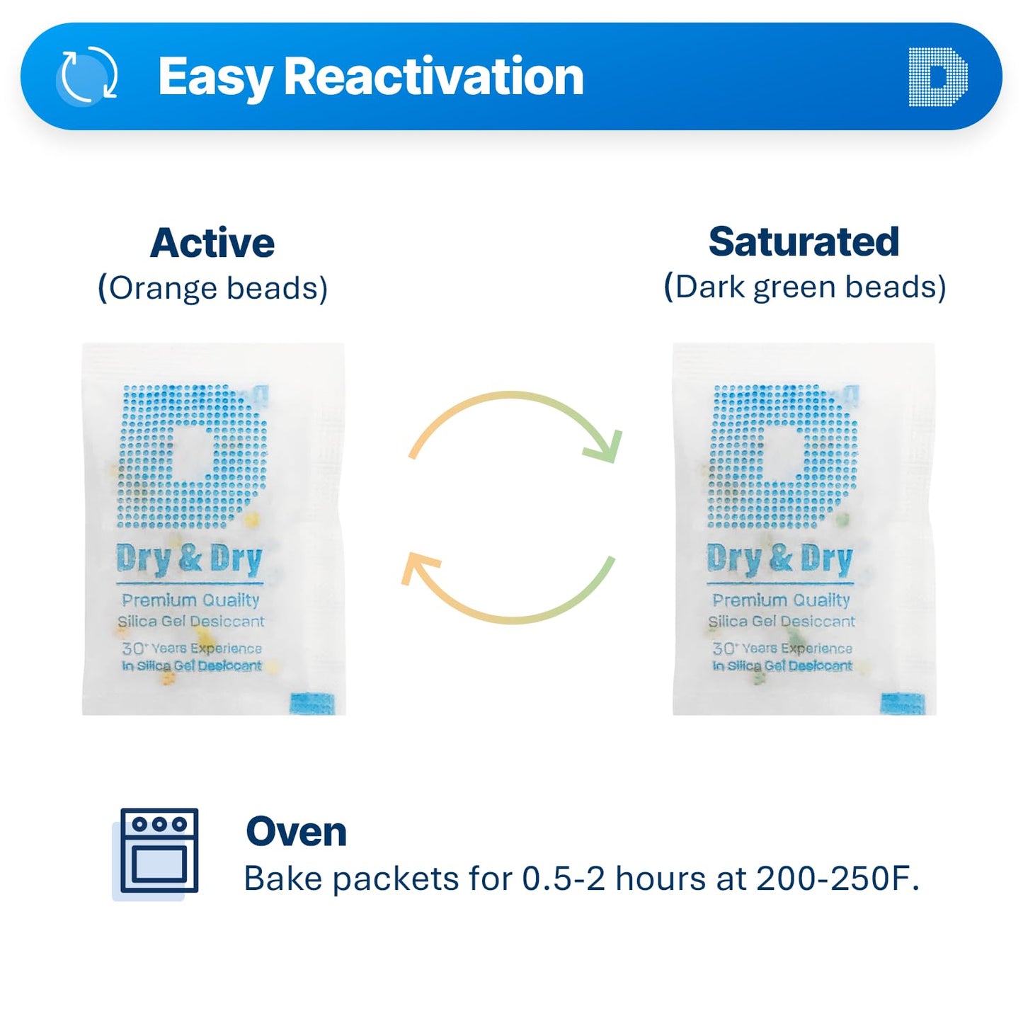 Dry & Dry Premium Orange Indicating Silica Gel Packets Desiccants - Food Safe Silica Gel Packets - White - 60 Packets (5 Gram) - Medaid International