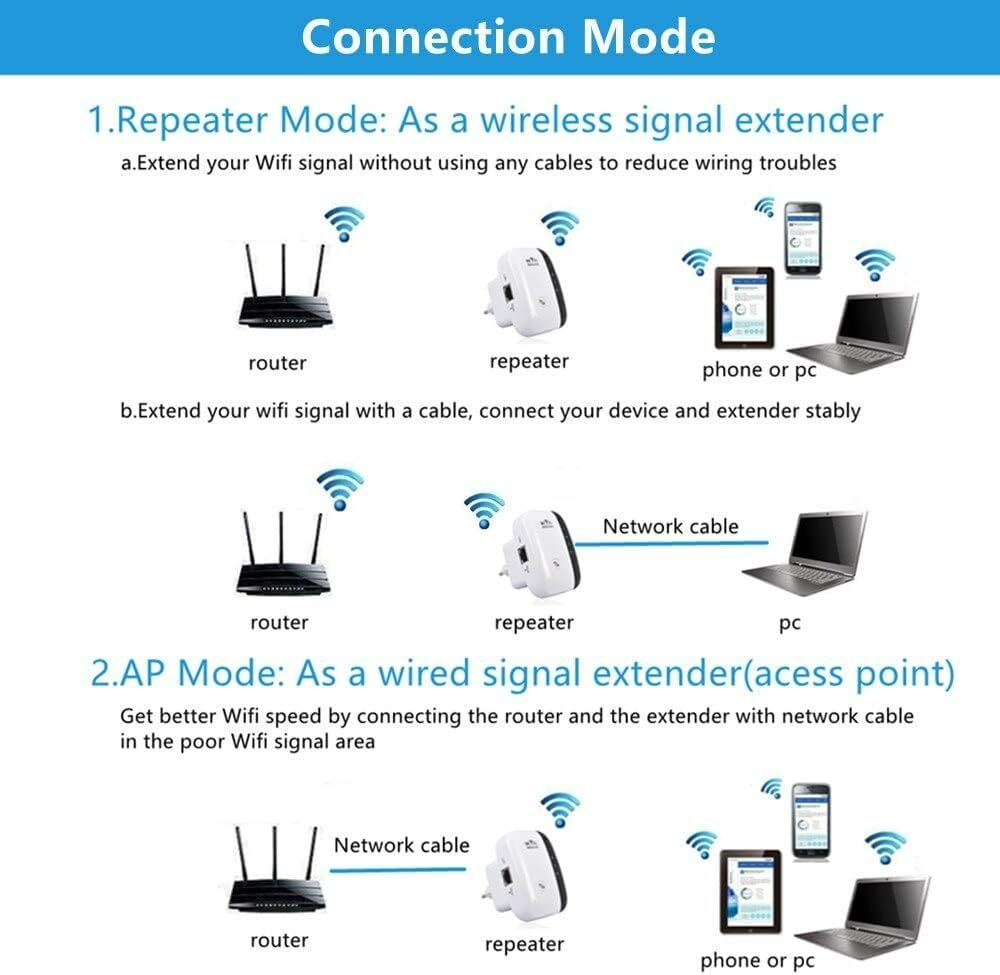 WLAN Signal Repeater Wireless Amplifier Range Extender Router LAN Access Point - Medaid International