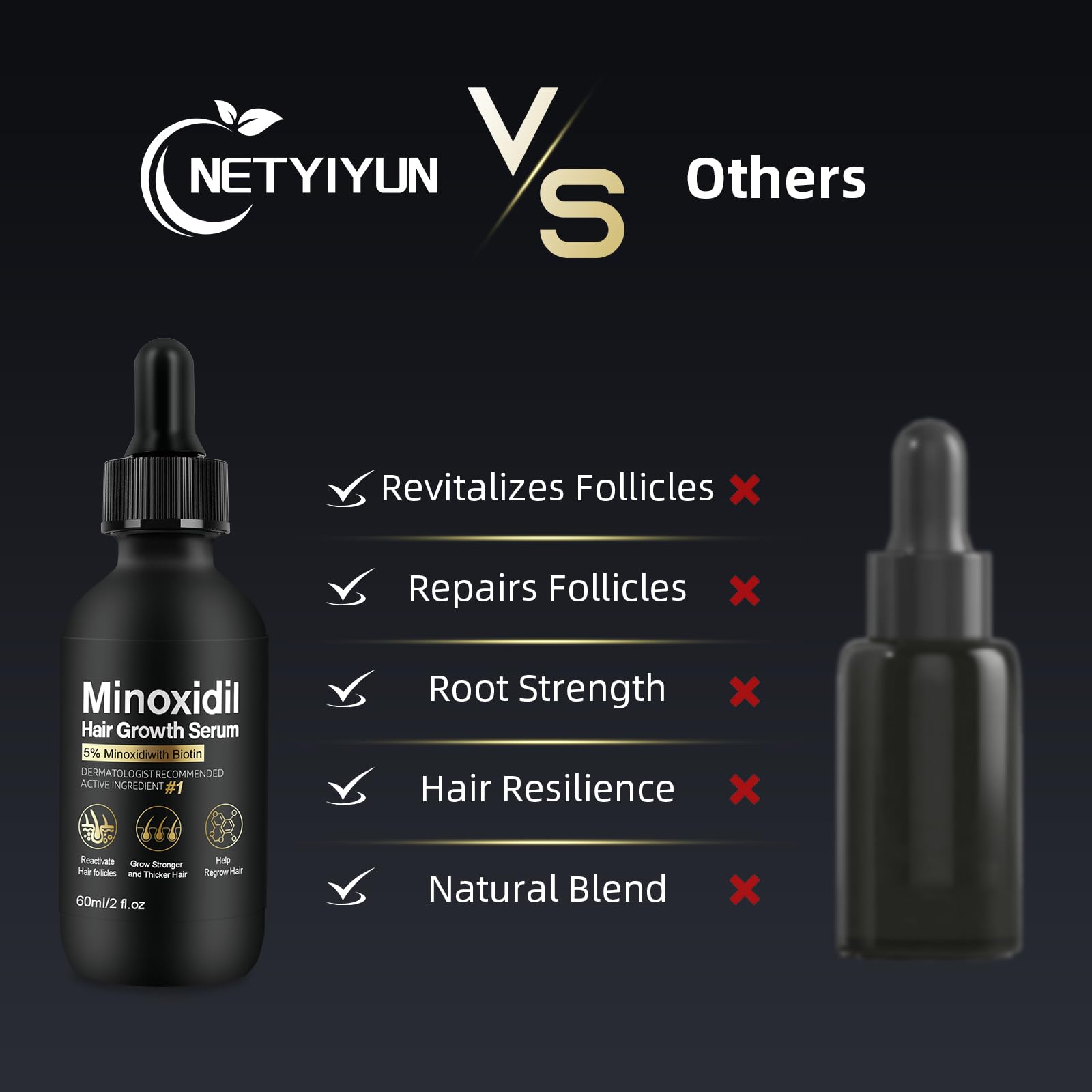 5% Minoxidil for Women Hair Growth - Hair Regrowth Treatment for Men and Women - Minoxidil Hair Growth Serum for Fuller, Thicker Hair - Medaid International