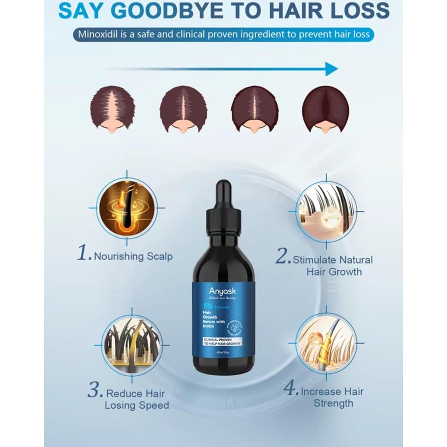 Anyash 5% Minoxidil Hair Growth Oil For Men and Women, Biotin Infused Serum For Hair Regrowth and Thinning, Natural Treatment for Thicker, Longer, Fuller, Healthier Hair, 60ml - Medaid International