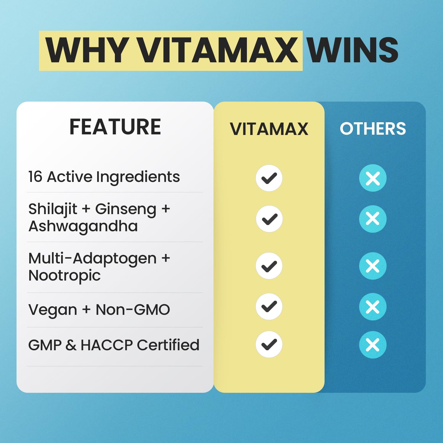 Pure Himalayan Shilajit Supplement, Ashwagandha, Sea Moss, Rhodiola Rosea, Gingko Biloba - Fulvic Acid & Trace Mineral Capsules for Men and Women – Made in USA - Medaid International