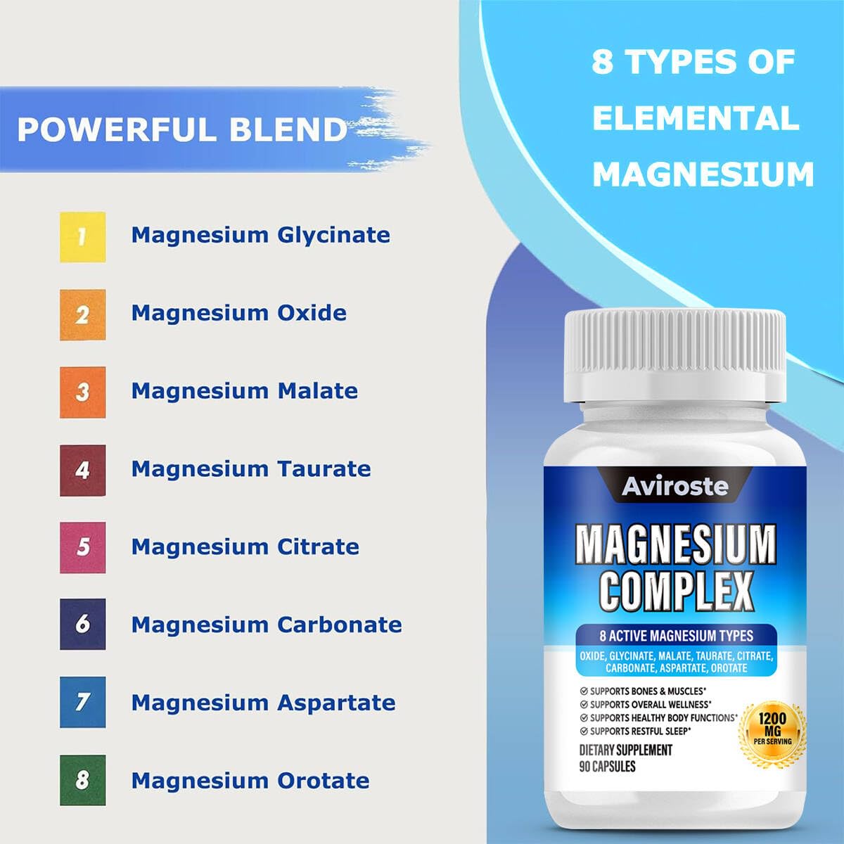 8 in 1 Magnesium Complex Supplement - 8 Elemental 1000mg - Magnesium Glycinate, Citrate, Malate, Taurate - High Absorption,for Muscle, Nerve & Sleep Support - 90 Capsules - Medaid International