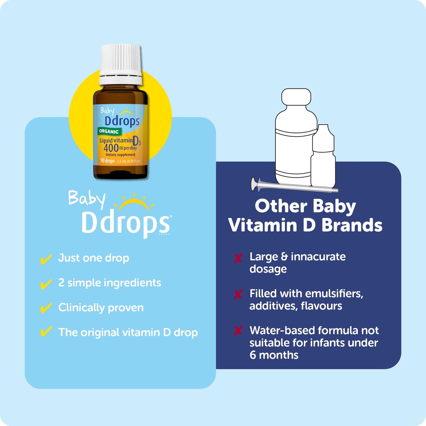 Ddrops Baby 400 IU, Vitamin D, 90 Drops 2.5mL (0.08 Fl. Oz (Pack of 1)) - Medaid International