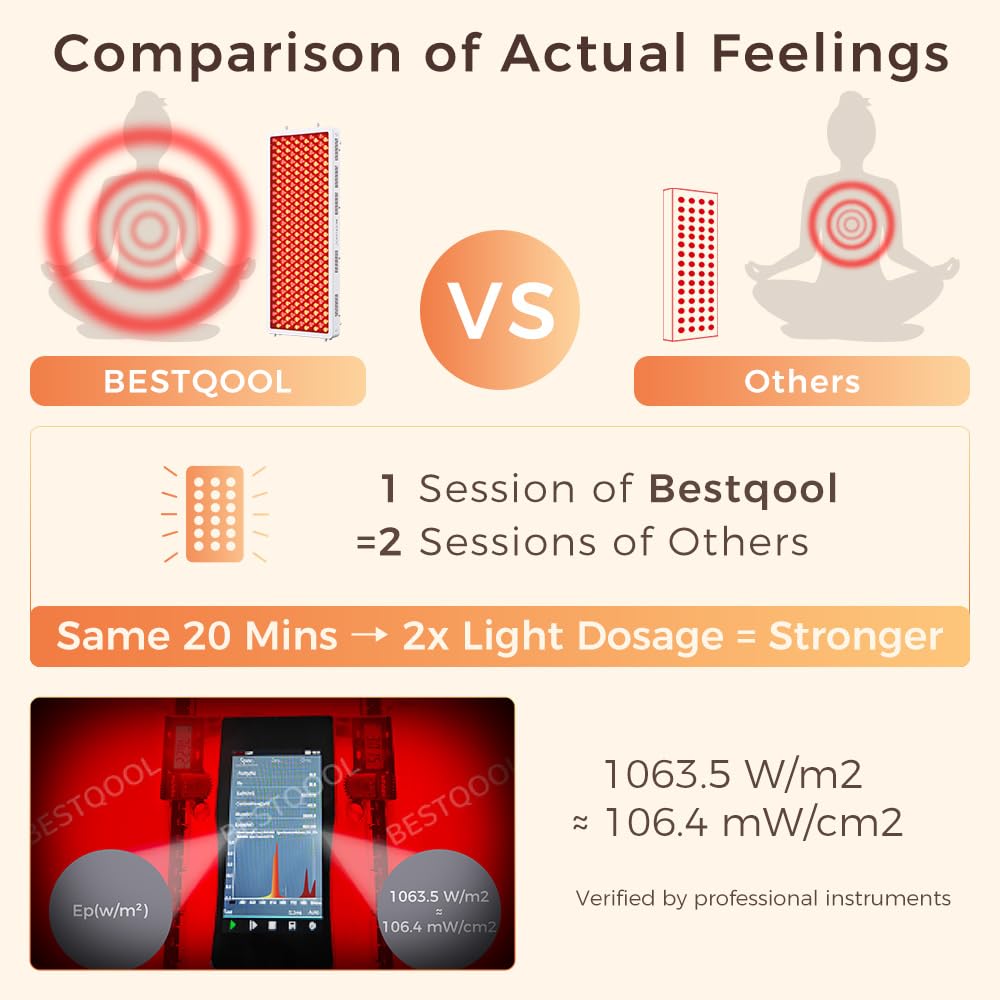 BestQool Red Light Therapy Device, 4 Wavelengths Full Body Infrared Red Light Therapy, Elite Grade Dual Chip 300 LEDs, High Power Panel for Pain Relief, Muscle, Skin, Energy. 500W. Modular Design. - Medaid International