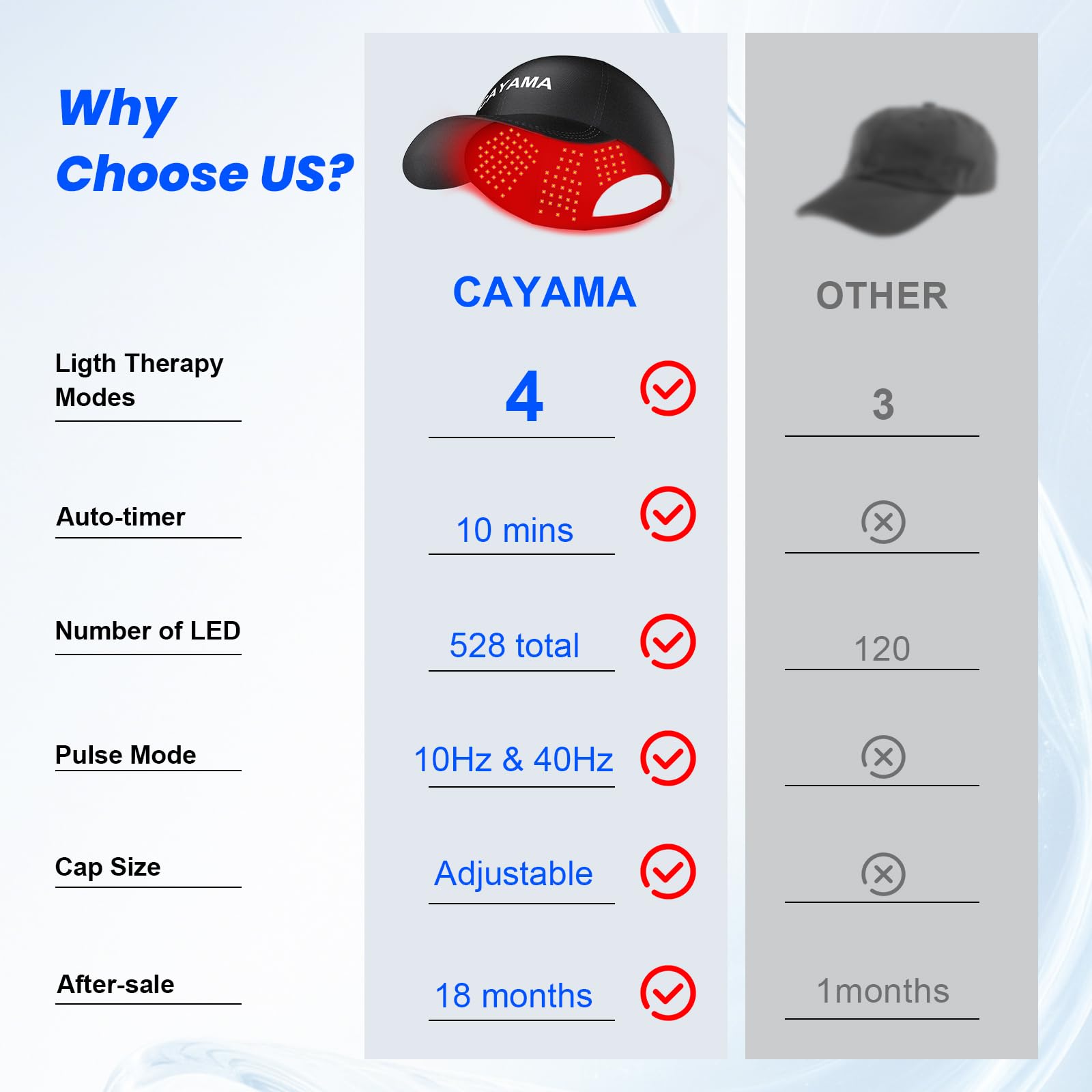 Red Light Hair Growth Cap, Red Light Cap - Medaid International