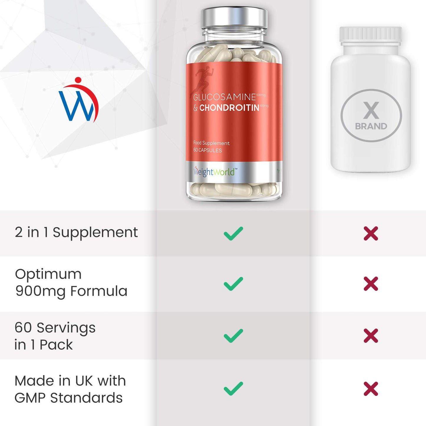 Glucosamina Condroitina Alto Dosaggio 600mg + Vitamina C - 180 Capsule (6 Mesi) - Glucosamina Complex con 100 mg di Condroitina, Rosa Canina, Curcuma e Zenzero - Glucosamine Complex con Vitamin C - Medaid International