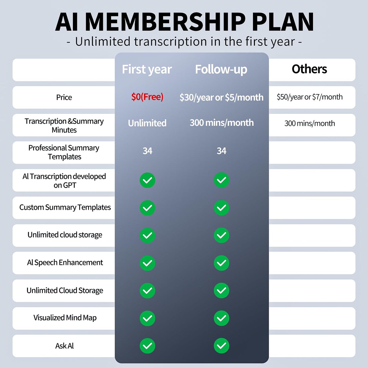 AI Voice Recorder Translator App Control, Transcribe & Summarize with AI Technology, Support Multiple Languages, 64GB, 40H Battery, 10m Pickup, for Lectures, Meetings, Calls, Silver - Medaid International