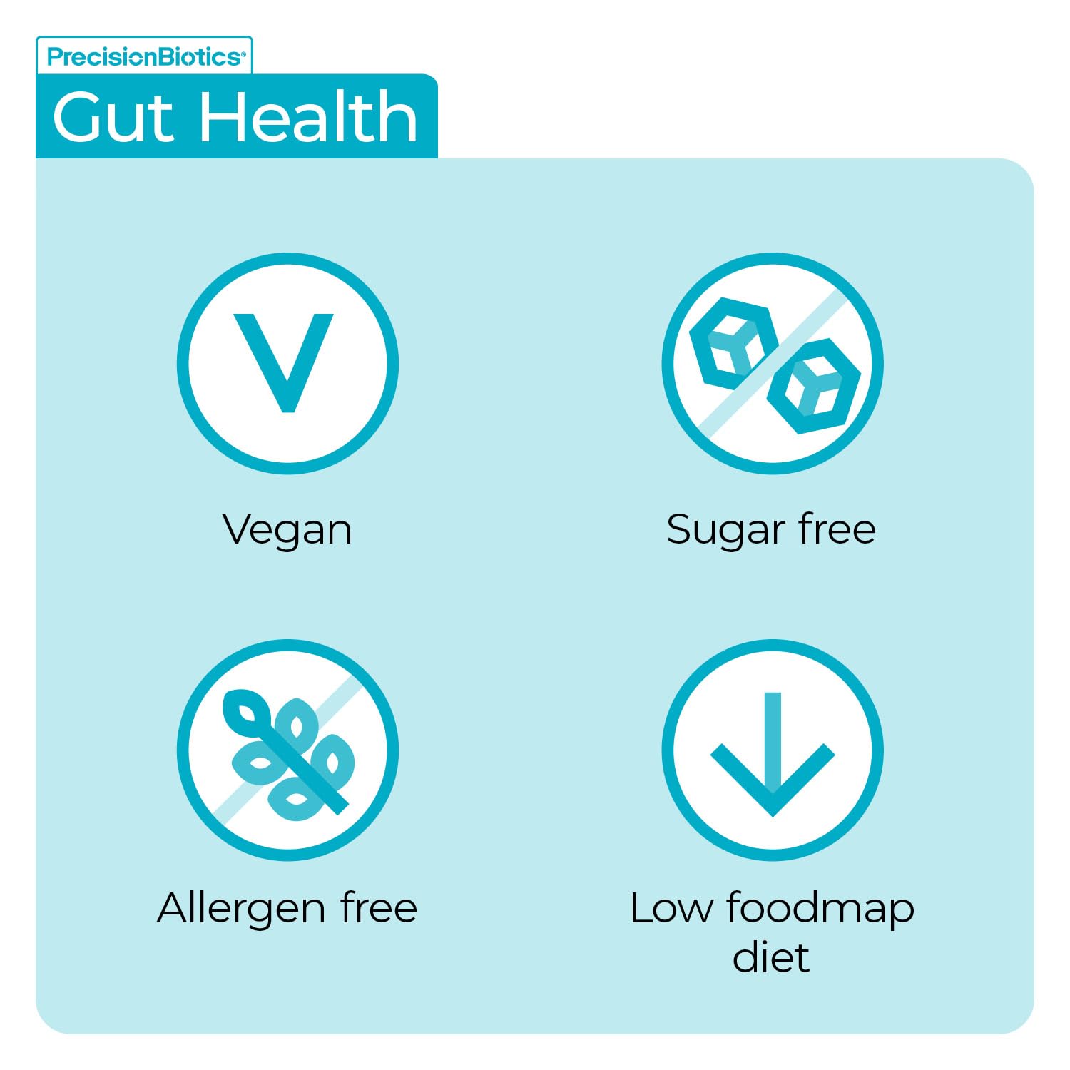 Alflorex Precision Biotics by Alimentary Health - Medaid International