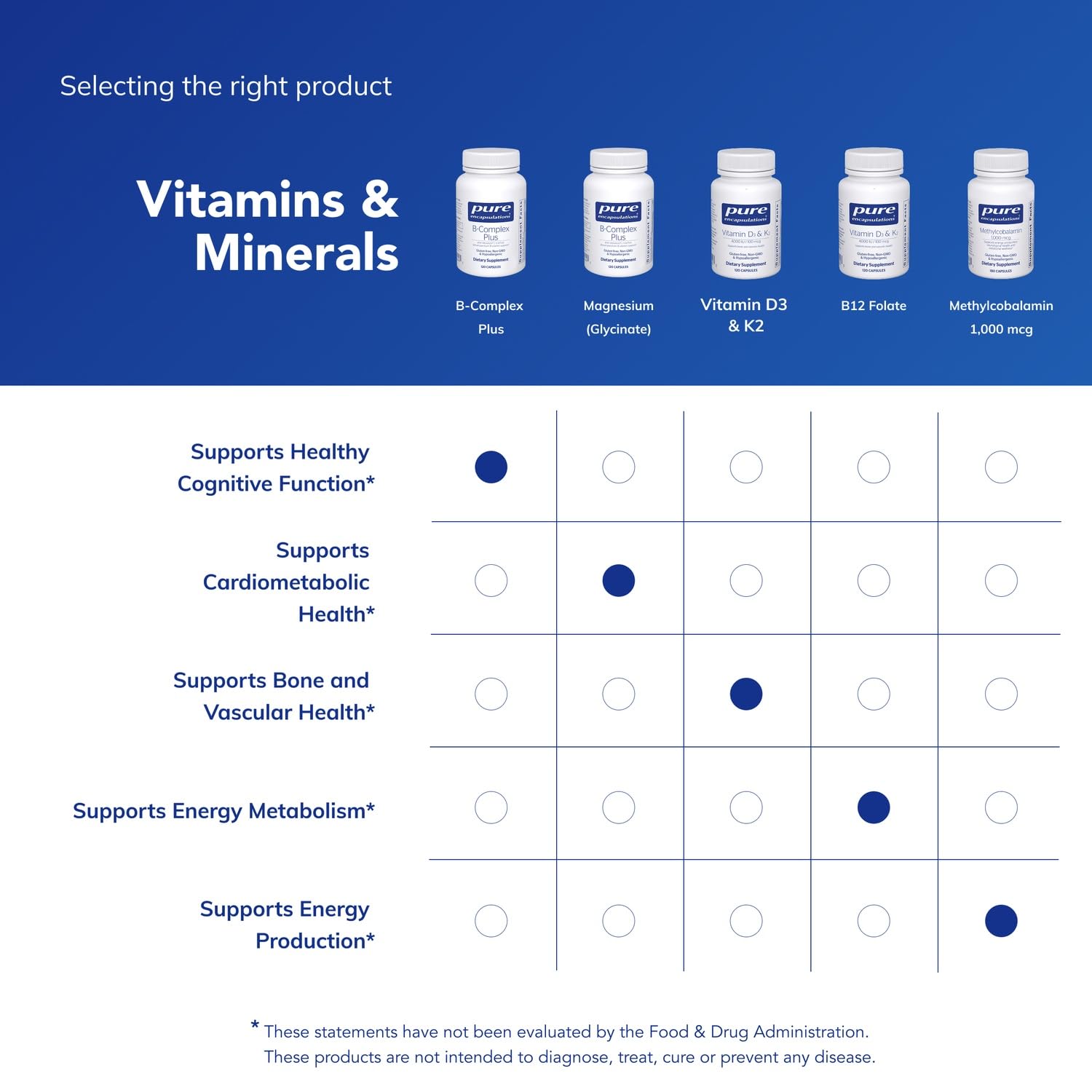 Pure Encapsulations B-Complex Plus - B Vitamins Supplement to Support Neurological Health, Cardiovascular Health, Energy Levels & Nervous System Support* - with Vitamin B12 & More - 120 Capsules - Medaid International