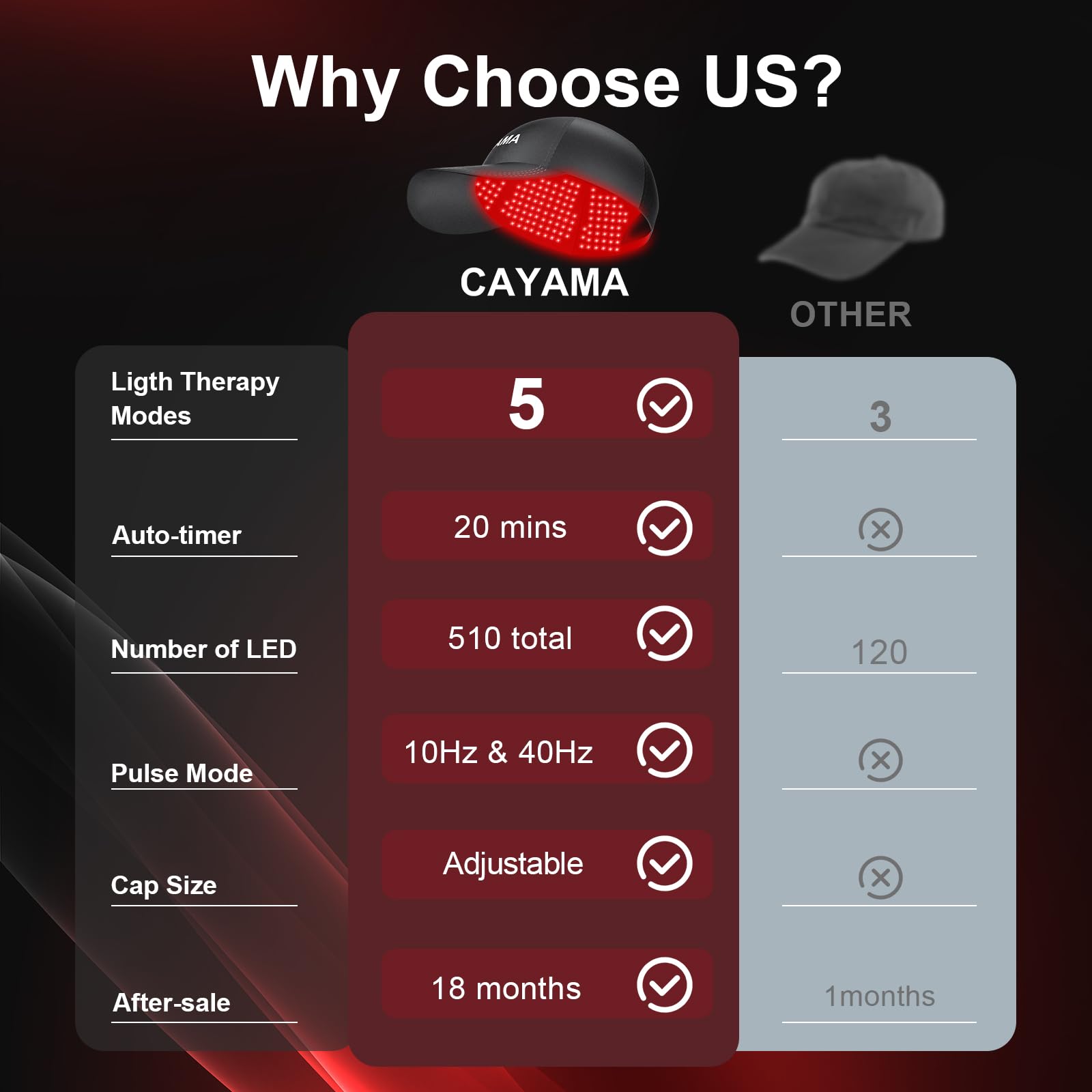 CAYAMA Red Light Therapy Cap for Hair – 510 LED Laser Hair Cap for Fuller, Healthier-Looking Hair, Rechargeable Light-Based Care Device for Men & Women - Medaid International