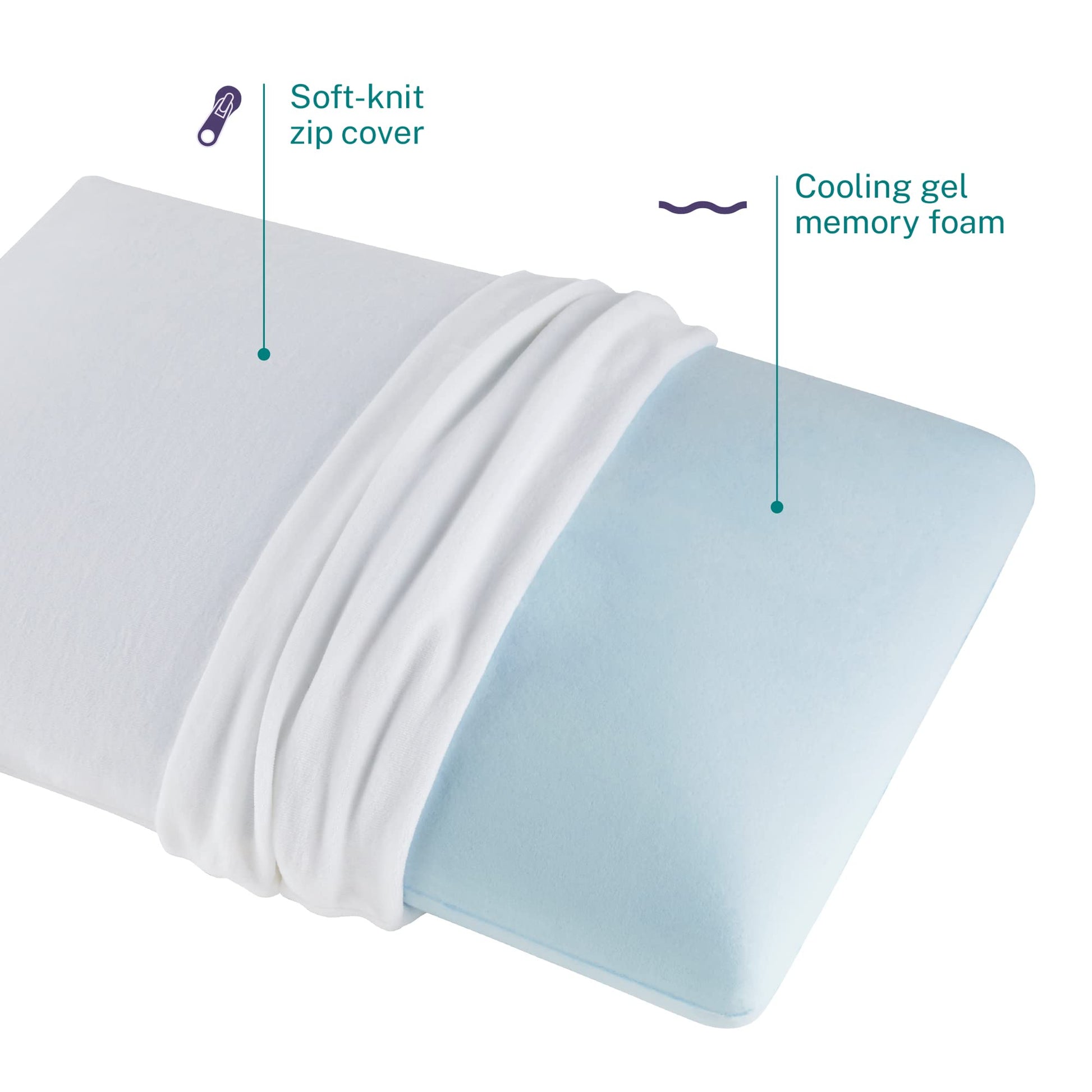 Sleep Innovations Classic Memory Foam Pillow, Standard Size, Head and Neck Alignment, Side, Stomach, and Back Sleepers, Medium Support - Medaid International