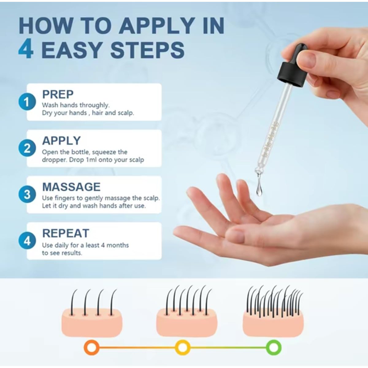 Anyash 5% Minoxidil Hair Growth Oil For Men and Women, Biotin Infused Serum For Hair Regrowth and Thinning, Natural Treatment for Thicker, Longer, Fuller, Healthier Hair, 60ml - Medaid International