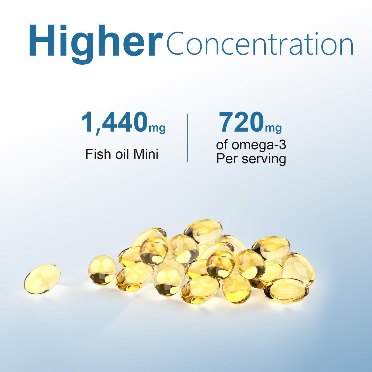 AMORNING Fish-Oil Omega3-Fatty Acids-Supplement Small-Softgels - 180Count 1440mg for Healthy Heart Brain Eyes Support High EPA DHA Easy to Swallow - Medaid International