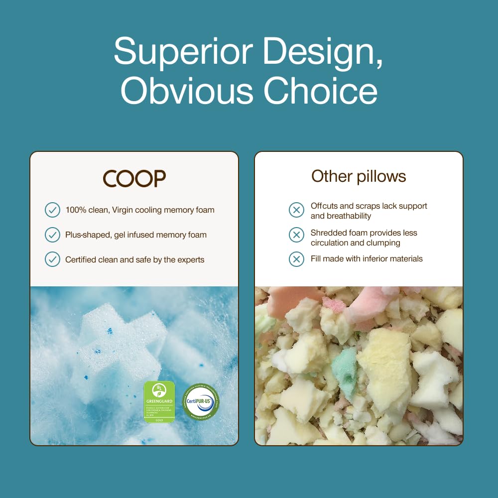 Coop Home Goods Cool+ Adjustable Pillow, King Size Plus Shaped Memory Foam Pillows with Cooling Gel, Back, Neck Support, Stomach or Side Sleeper Pillow, CertiPUR-US/GREENGUARD Gold - Medaid International