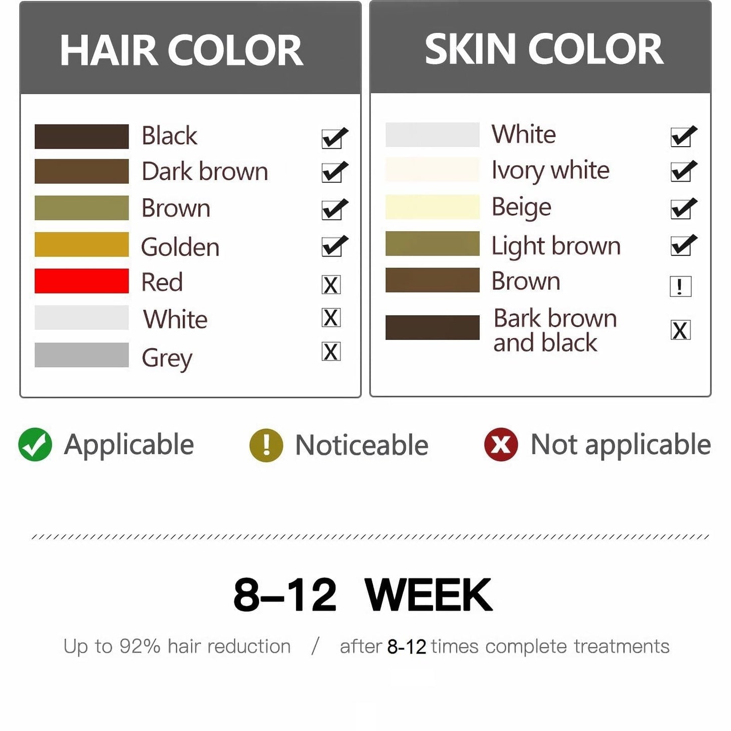 Hair Removal Device for Women and Men, IPL Laser Hair Removal Device with 5 Energy Levels, for Face, Arms, Legs, Bikini Line, Underarms, and Body - Medaid International