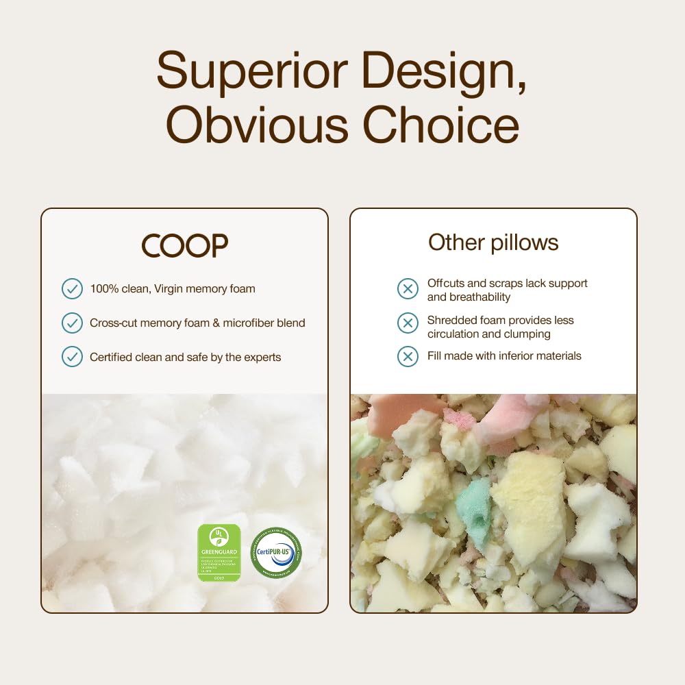 Coop Home Goods Original Adjustable Body Pillow, 20x54 Long Pillow for Back, Shoulder, Hip and Knee Support, Side Sleeper Body Pillows for Adults with Memory Foam & Washable Cover - Medaid International