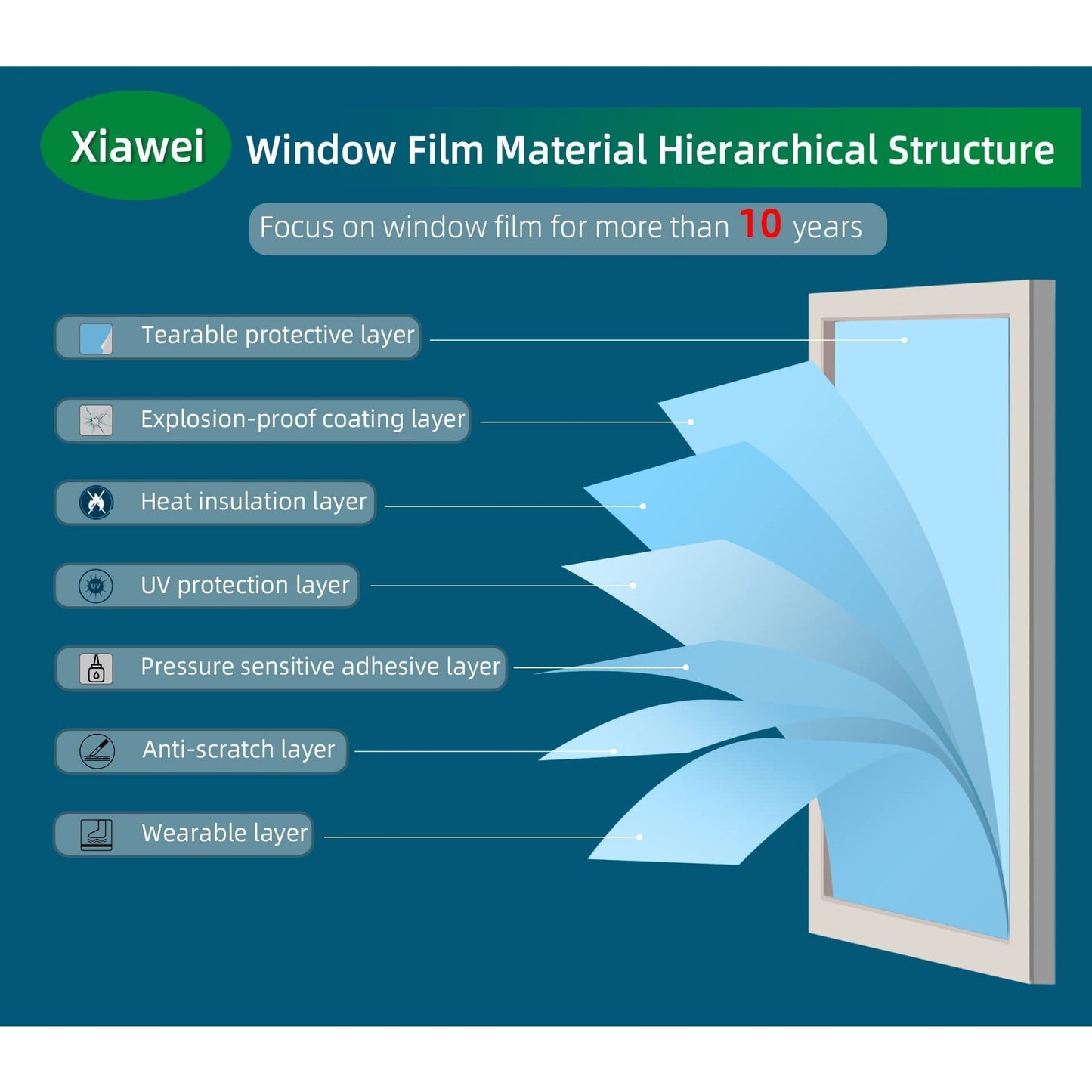 Heat Control Window Film, Window Tint Sun Blocking Blackout and UV Protection, one-Way Privacy Mirror Reflective Film,Explosion-Proof Premium PET Material Cosmic Black, 17.5 Inch x 6.5 Feet - Medaid International