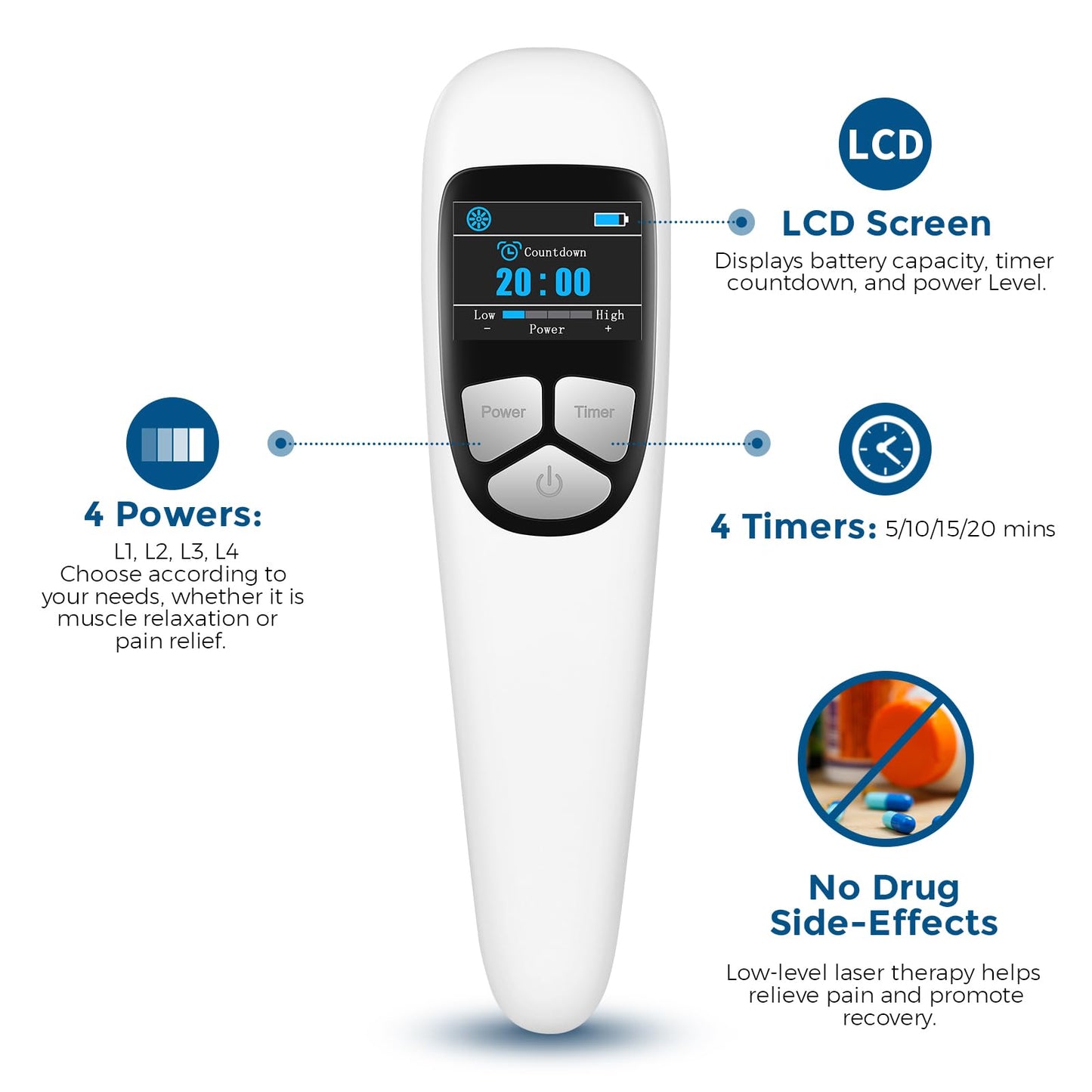 Cold Laser Therapy Device for Dog Veterinary, Handhold, Low Level Laser Red Light Therapy for Human Pain Relief Knee, Joint, Muscle, 4 Power/4 Timer, 3X 808nm + 13x 650nm - Medaid International