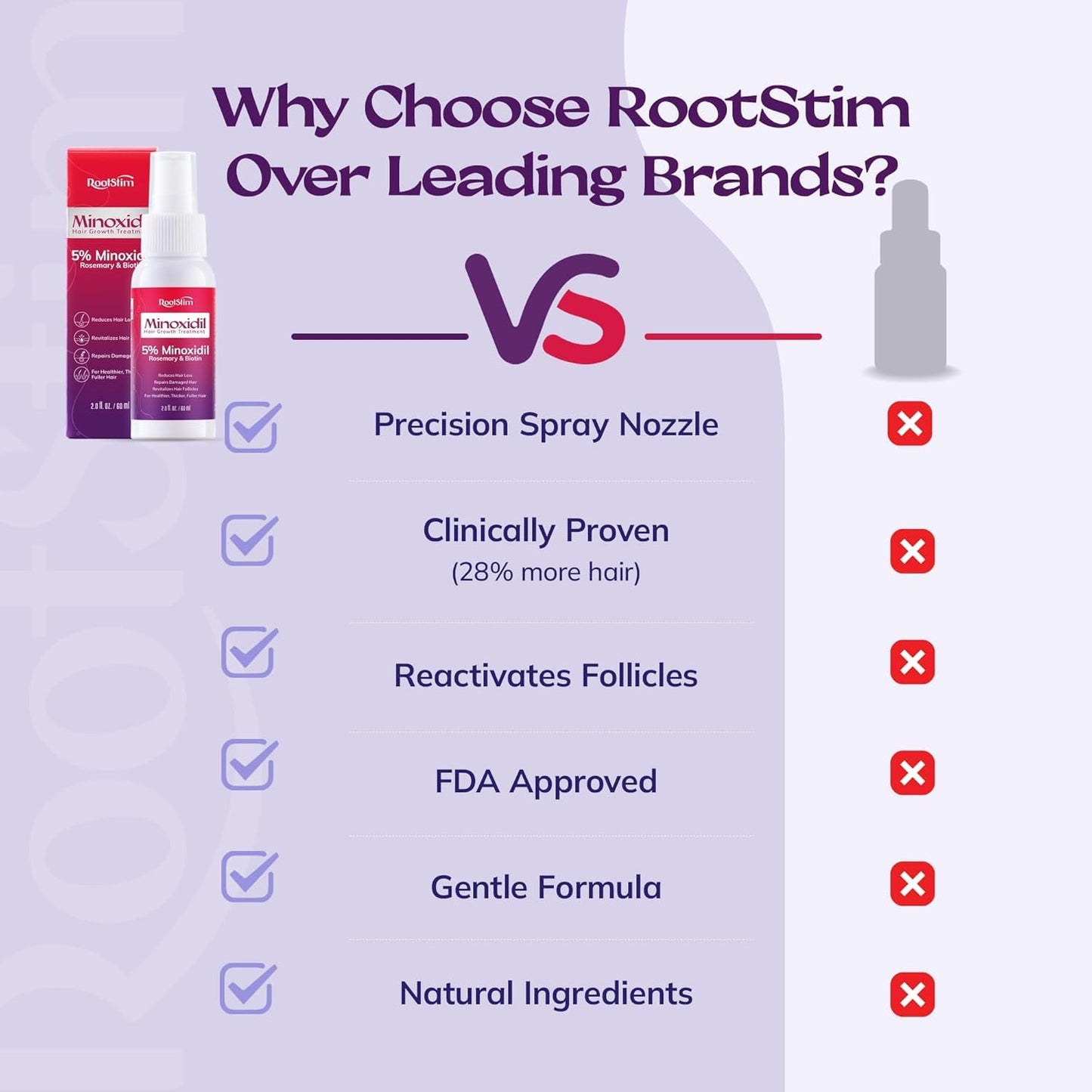 Women's 5% Minoxidil Spray for Hair Growth: RootStim - Medaid International