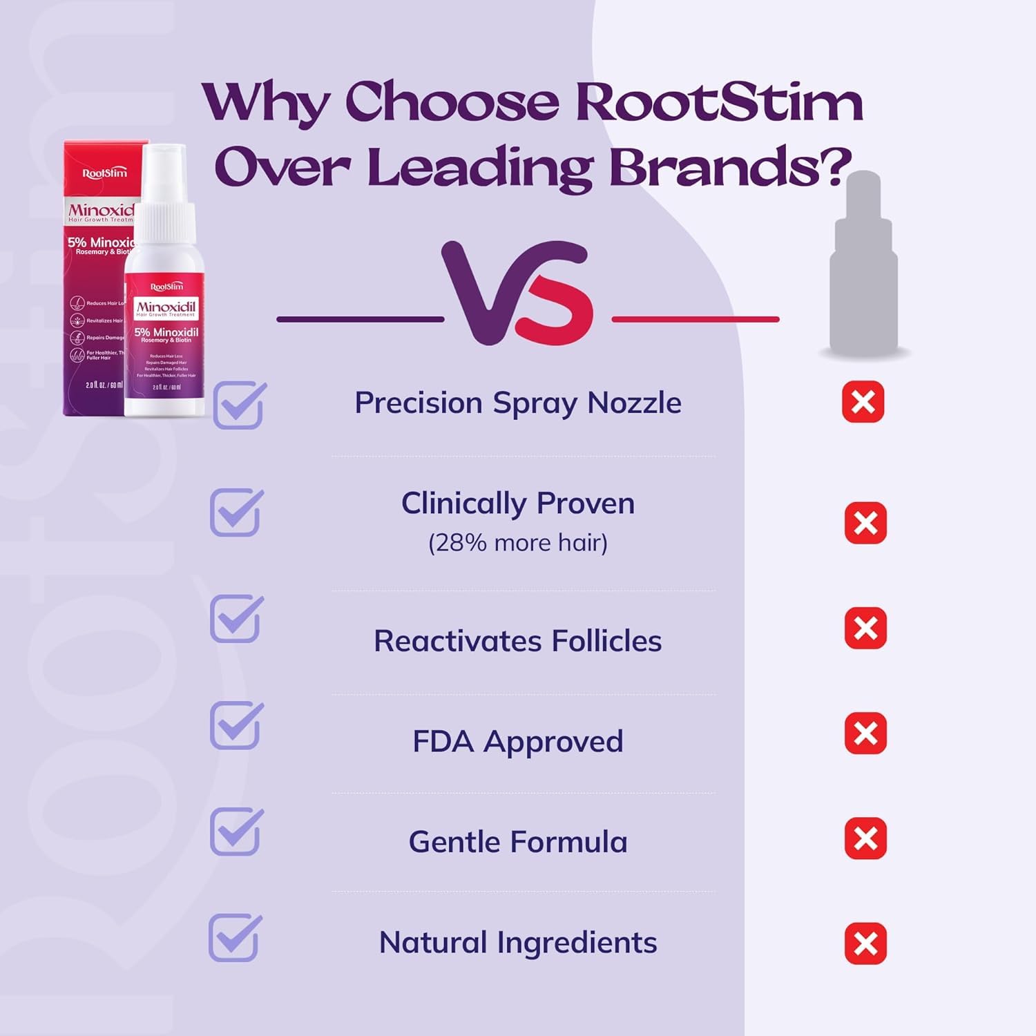 Women's 5% Minoxidil Spray for Hair Growth: RootStim - Medaid International