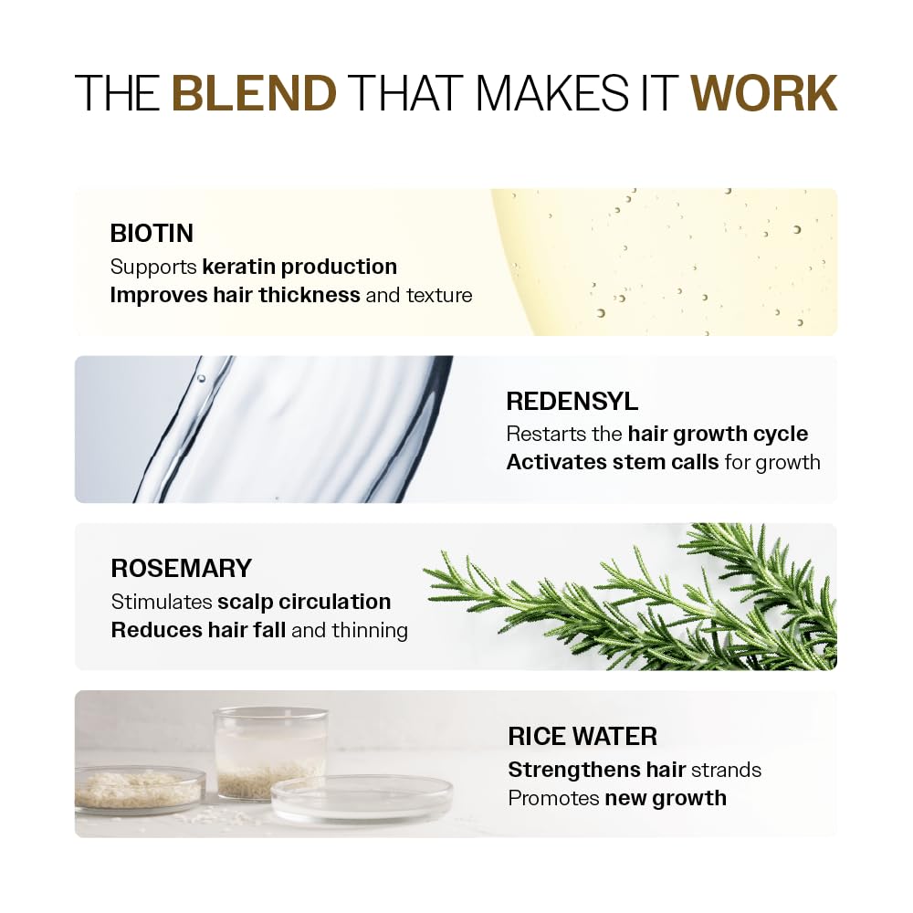 Bare Anatomy Advanced Hair Growth Serum| 3% Redensyl - 2x Better Results than Minoxidil | + 4% Anagain + 3% Baicapil | Rosemary, Biotin | Hair growth & Hair fall control serum for Women & Men | 30mL - Medaid International