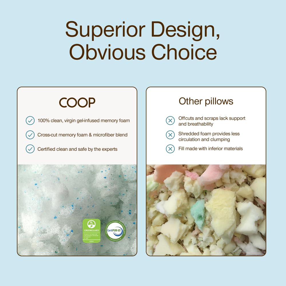 Coop Home Goods Eden Bed Pillow Queen Size for Sleeping on Back, Stomach and Side Sleeper- Medium Soft Memory Foam Cooling Gel - CertiPUR-US/GREENGUARD Gold - Medaid International