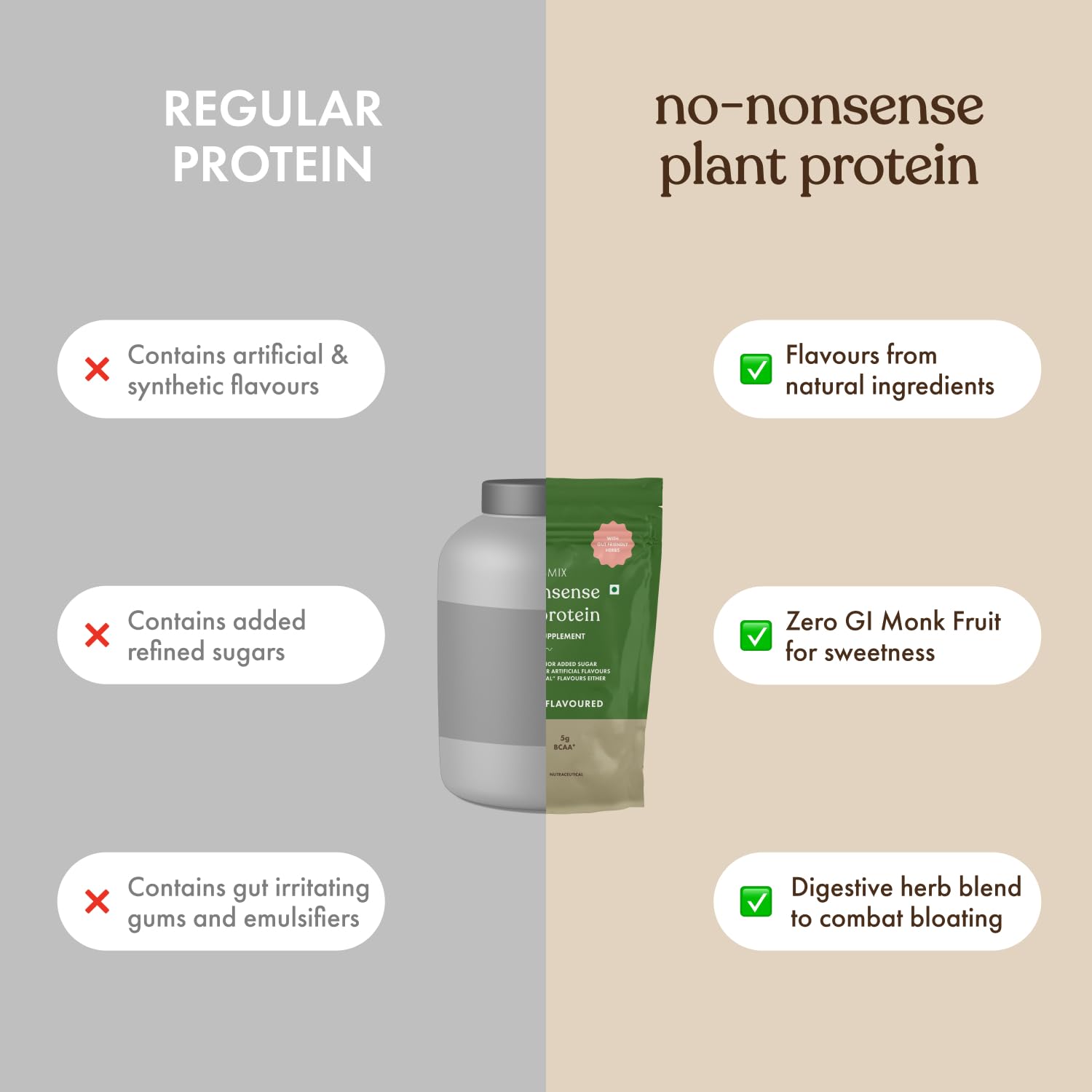 cosmix No-Nonsense Plant Protein, 25g Organic Brown Rice & Pea Isolate, Plant Based, Vegan, Gluten/Dairy Free, Sugar Free, Classic Unflavoured, 1.1lb (1pk, 13 Servings) - Medaid International